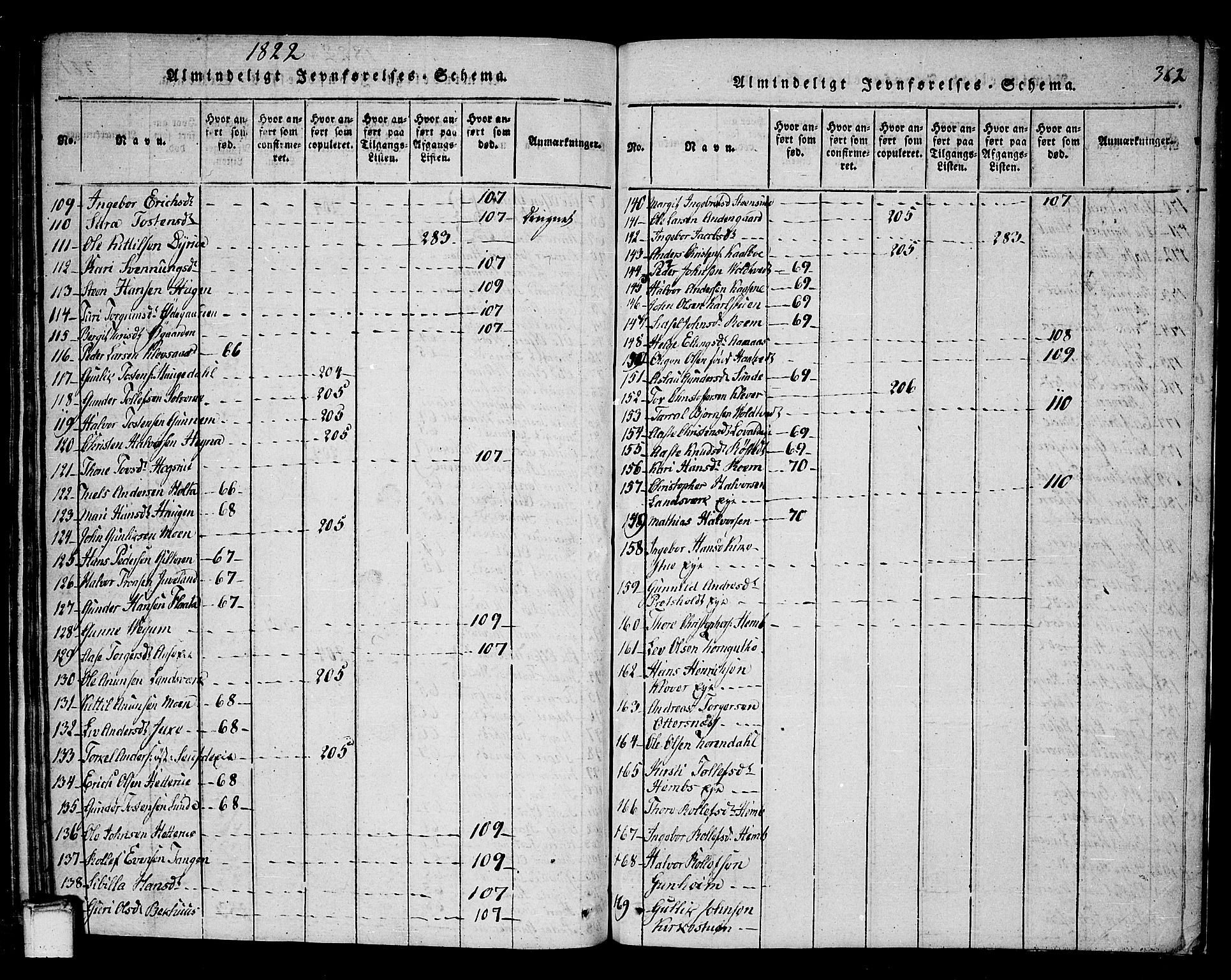 Sauherad kirkebøker, AV/SAKO-A-298/F/Fa/L0005: Parish register (official) no. I 5, 1815-1829, p. 362