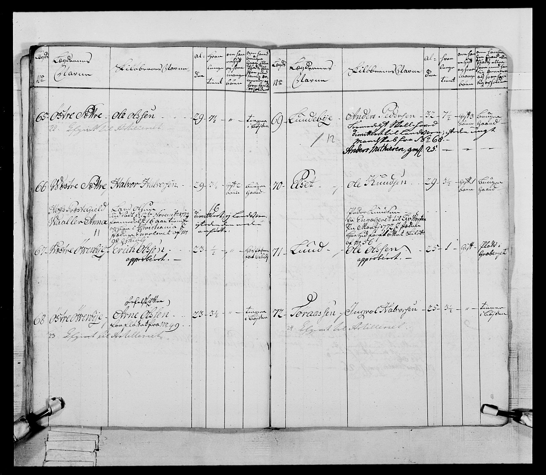 Generalitets- og kommissariatskollegiet, Det kongelige norske kommissariatskollegium, AV/RA-EA-5420/E/Eh/L0058: 1. Opplandske nasjonale infanteriregiment, 1772-1774, p. 560