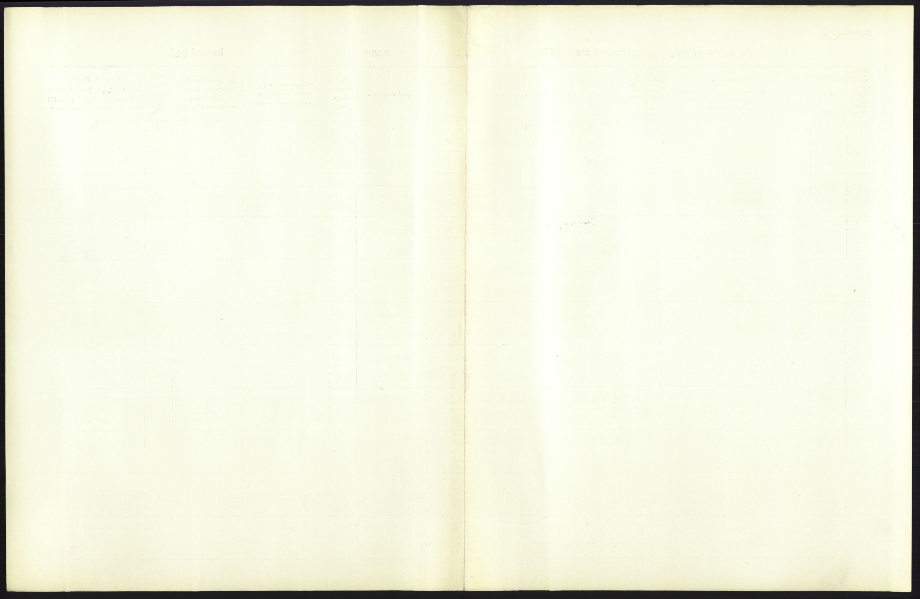 Statistisk sentralbyrå, Sosiodemografiske emner, Befolkning, AV/RA-S-2228/D/Df/Dfb/Dfbc/L0007: Kristiania: Levendefødte menn og kvinner., 1913, p. 841