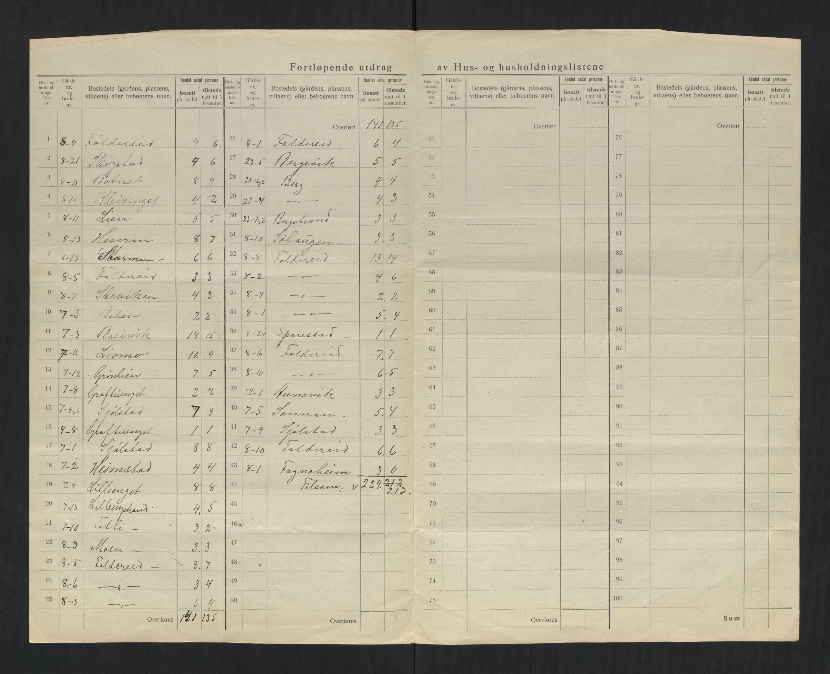 SAT, 1920 census for Foldereid, 1920, p. 14