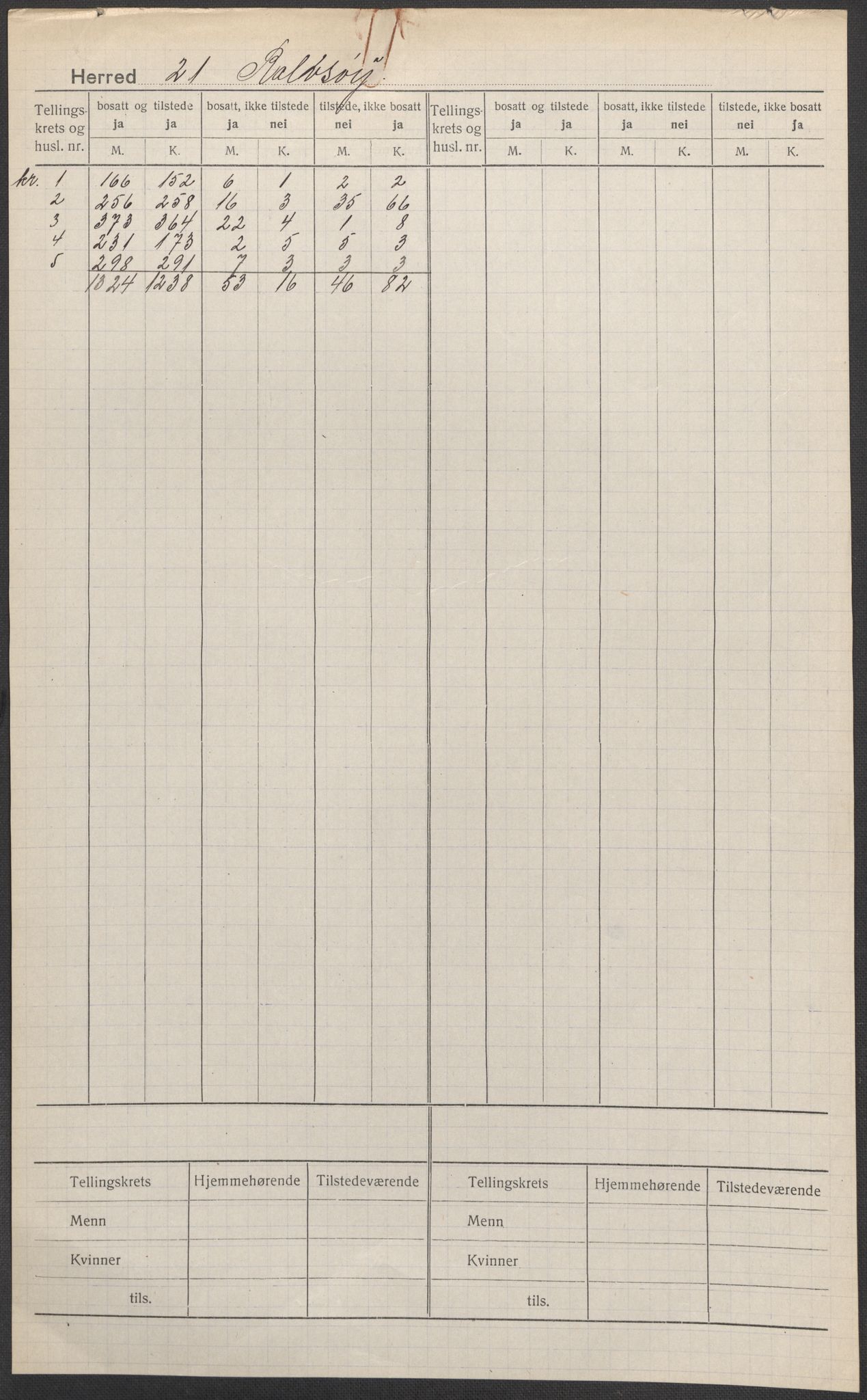 SAO, 1920 census for Rolvsøy, 1920, p. 1