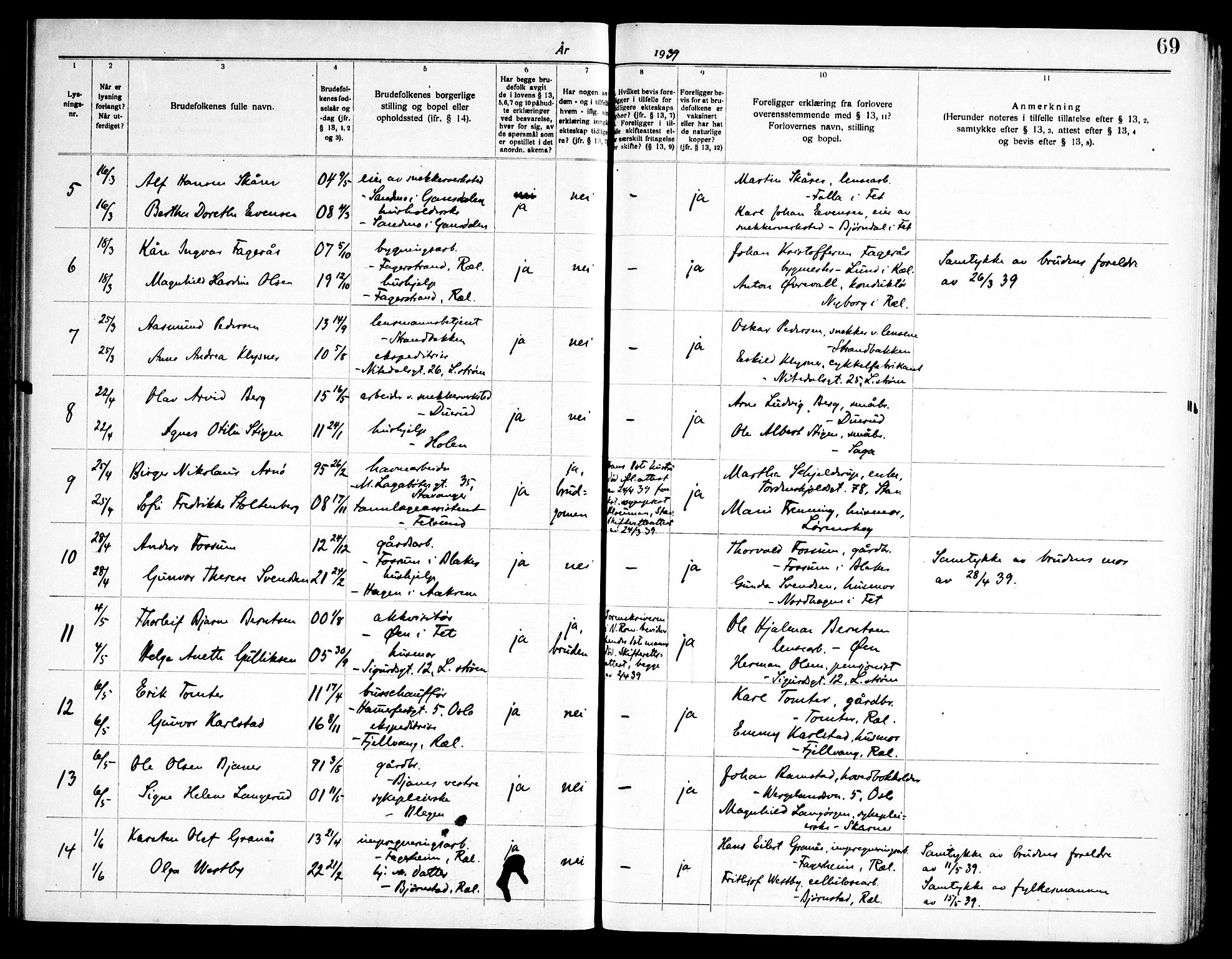 Fet prestekontor Kirkebøker, AV/SAO-A-10370a/H/Ha/L0002: Banns register no. 2, 1919-1948, p. 69