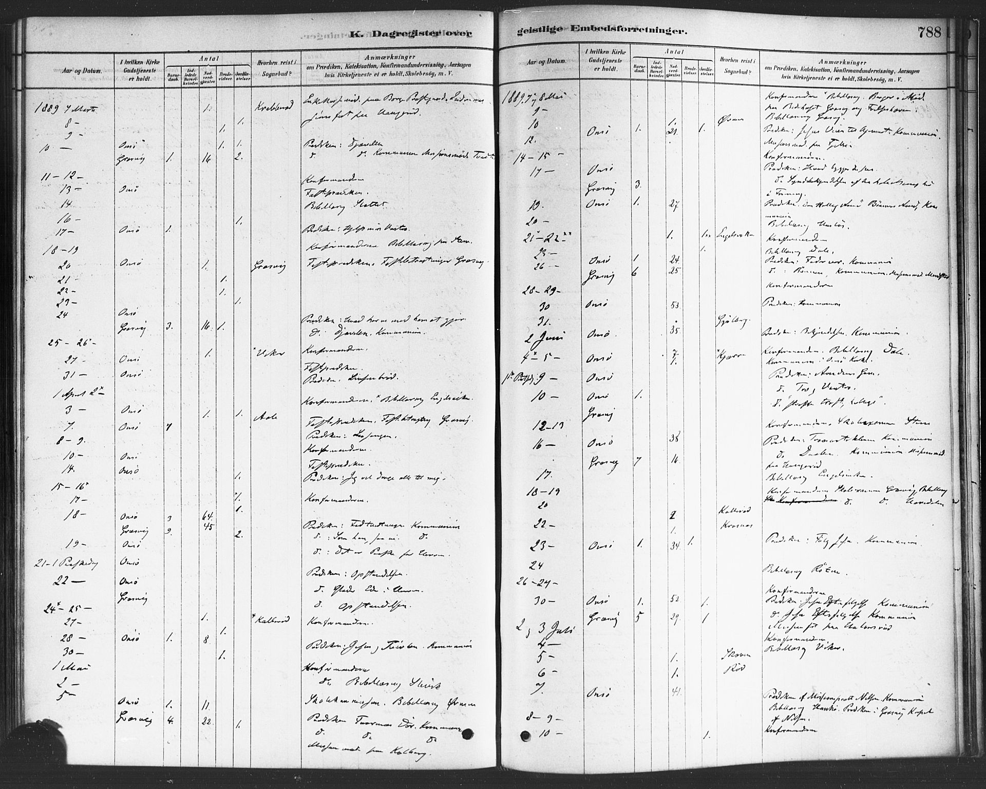Onsøy prestekontor Kirkebøker, SAO/A-10914/F/Fa/L0006: Parish register (official) no. I 6, 1878-1898, p. 788