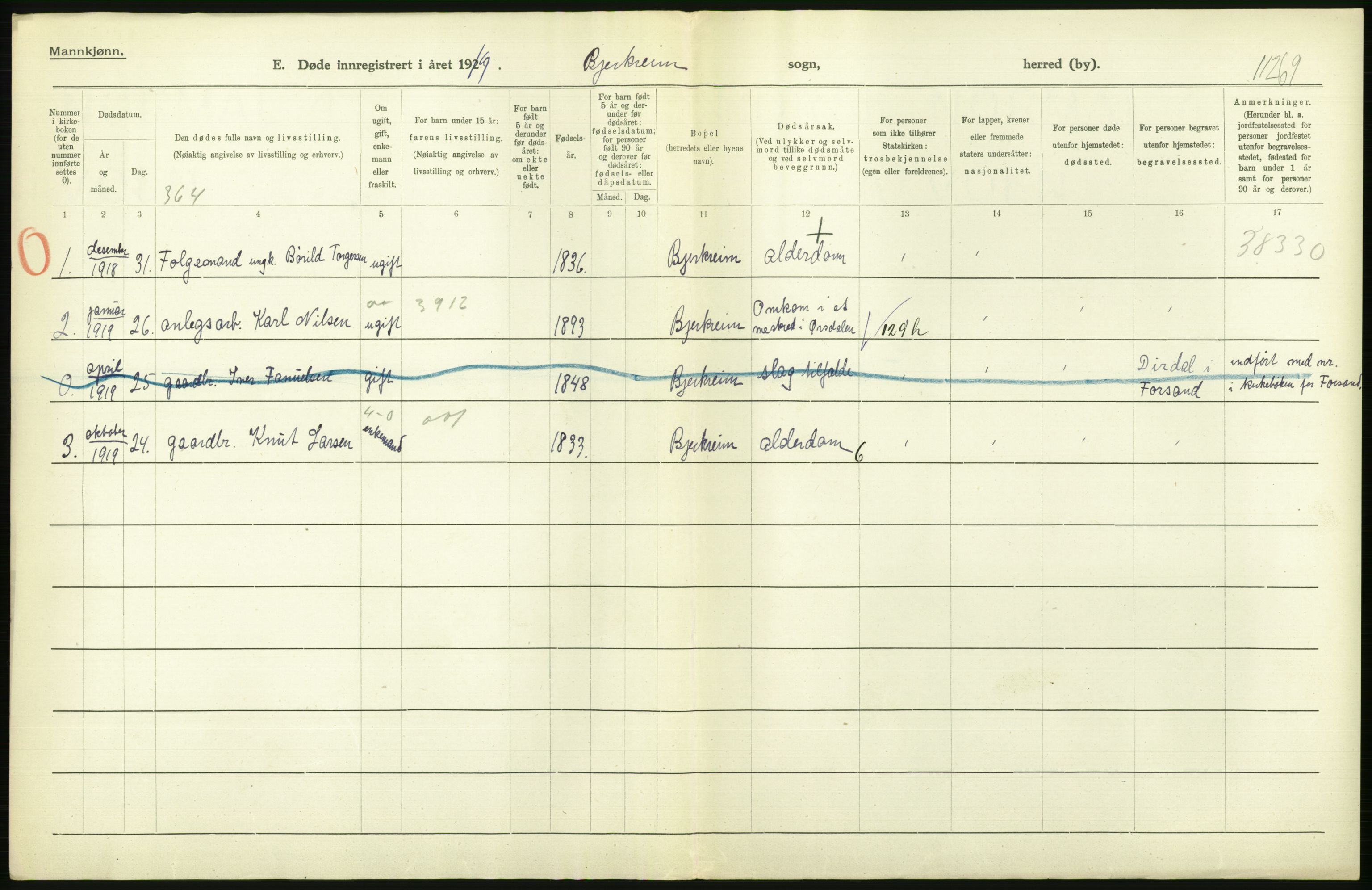 Statistisk sentralbyrå, Sosiodemografiske emner, Befolkning, AV/RA-S-2228/D/Df/Dfb/Dfbi/L0030: Rogaland fylke: Døde. Bygder og byer., 1919, p. 10