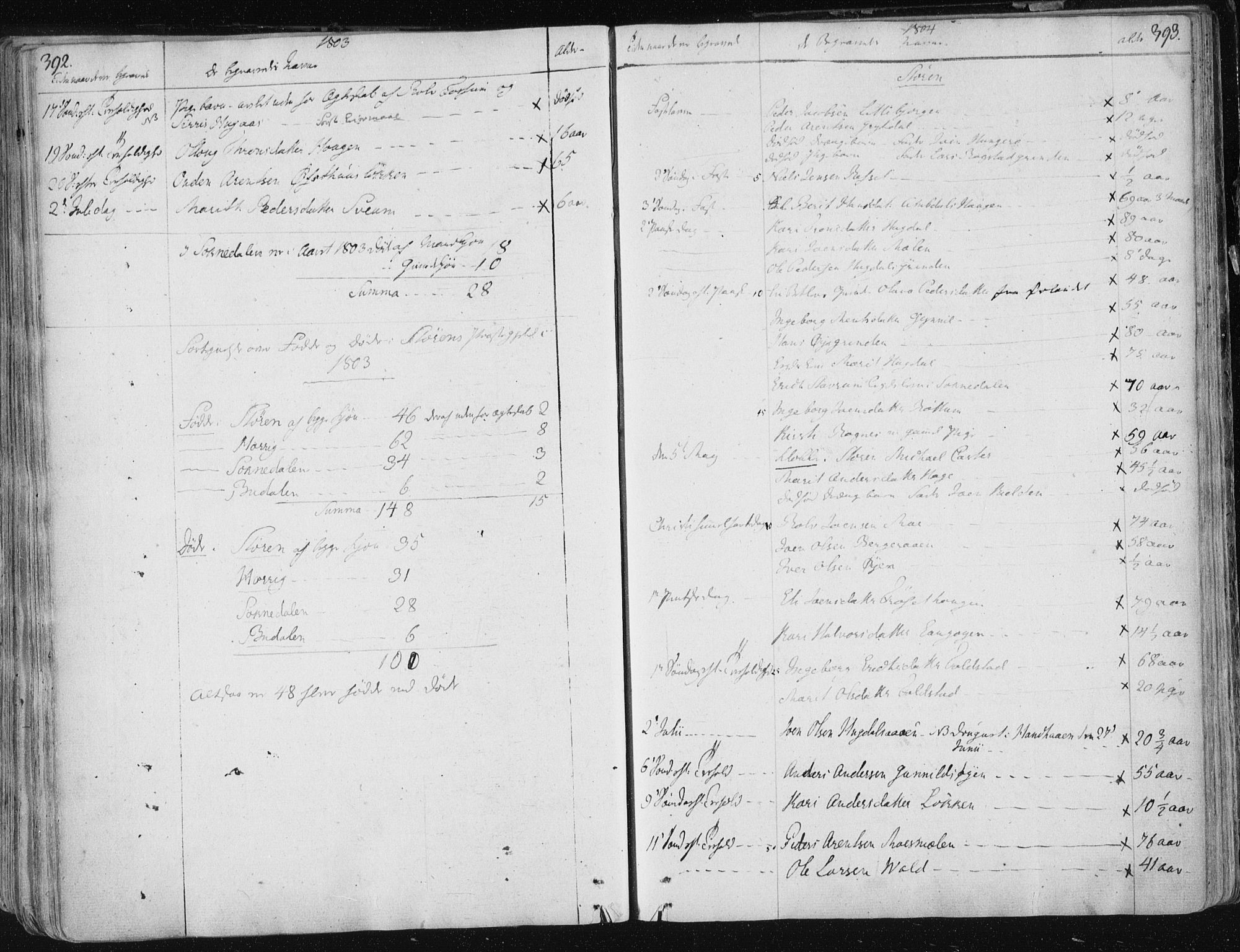 Ministerialprotokoller, klokkerbøker og fødselsregistre - Sør-Trøndelag, SAT/A-1456/687/L0992: Parish register (official) no. 687A03 /1, 1788-1815, p. 392-393