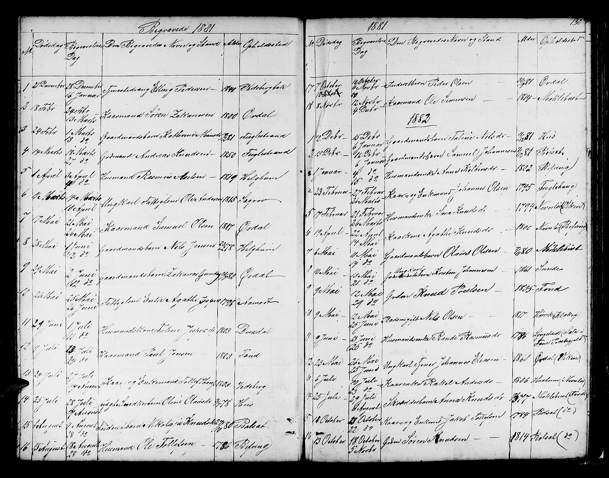 Jølster sokneprestembete, SAB/A-80701/H/Hab/Habb/L0001: Parish register (copy) no. B 1, 1853-1887, p. 130