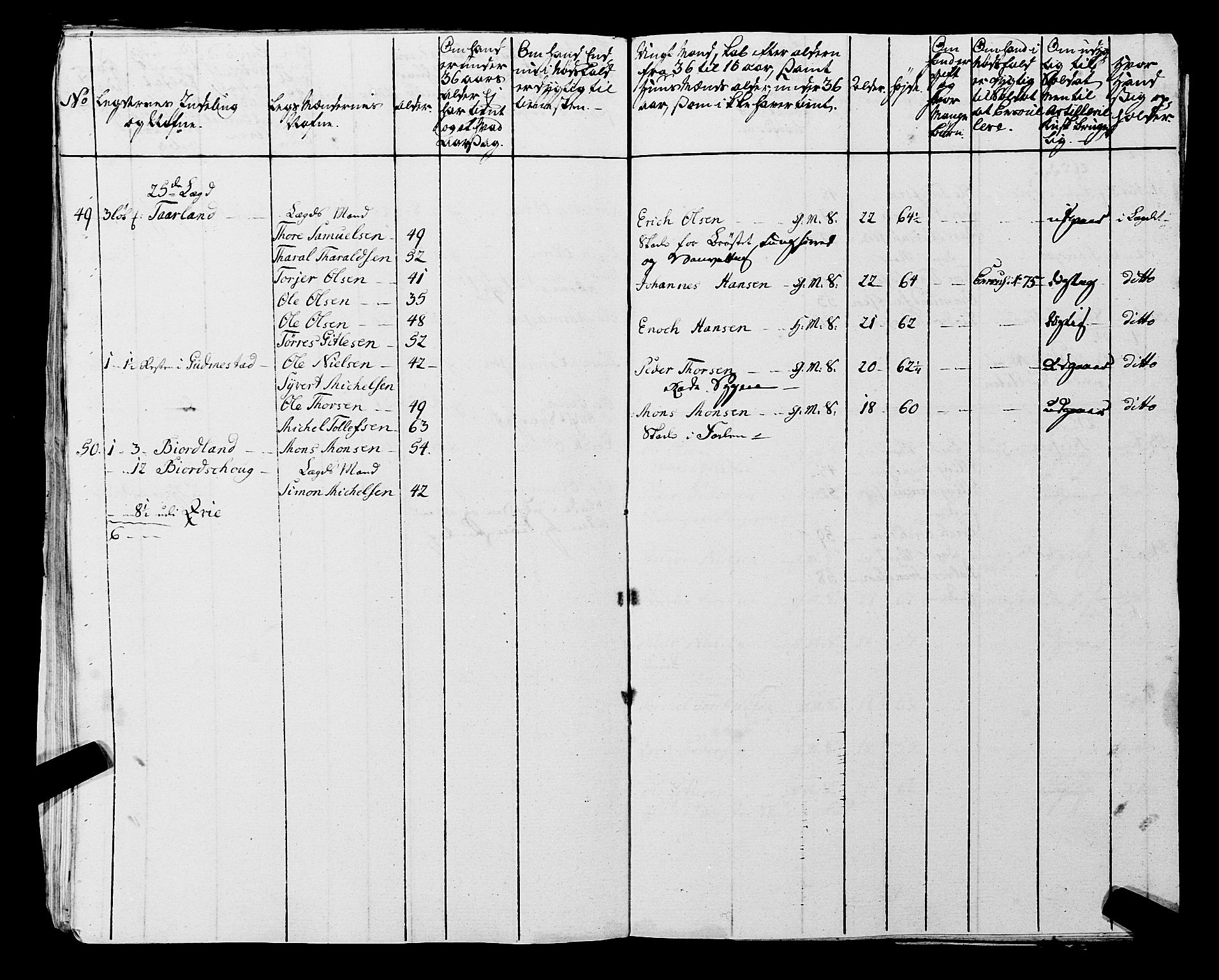 Fylkesmannen i Rogaland, AV/SAST-A-101928/99/3/325/325CA, 1655-1832, p. 6048