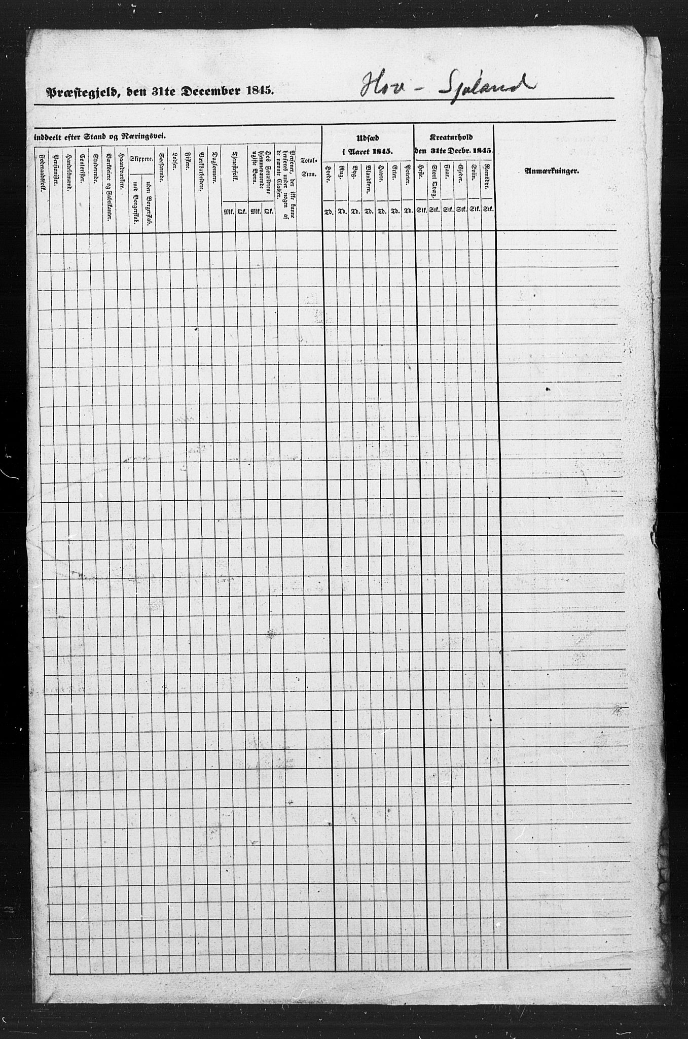 , Census 1845 for Sunndal, 1845, p. 4