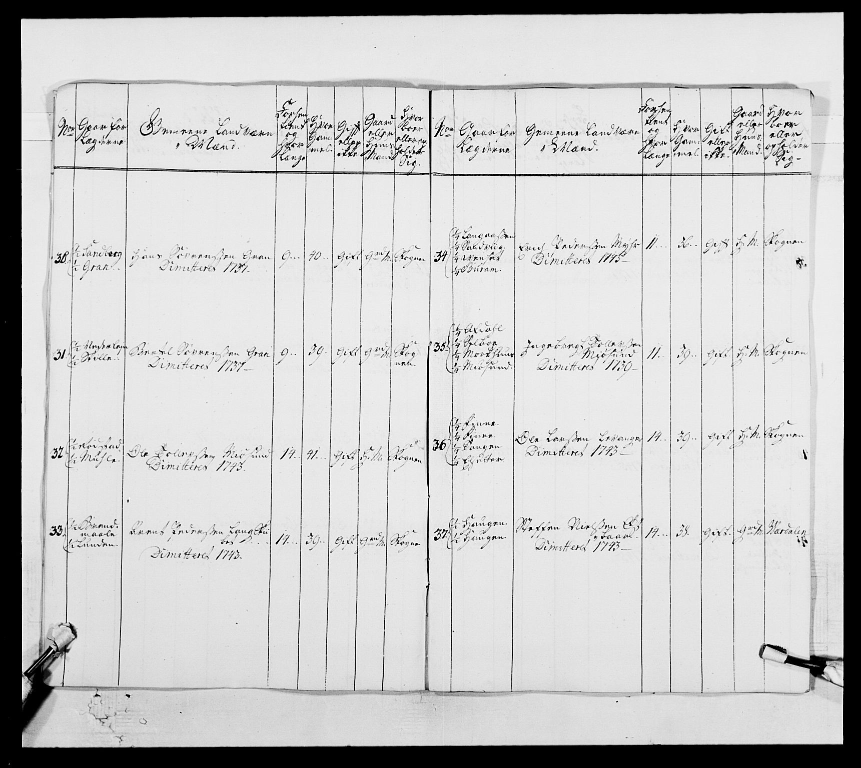 Kommanderende general (KG I) med Det norske krigsdirektorium, AV/RA-EA-5419/E/Ea/L0509: 1. Trondheimske regiment, 1740-1748, p. 212