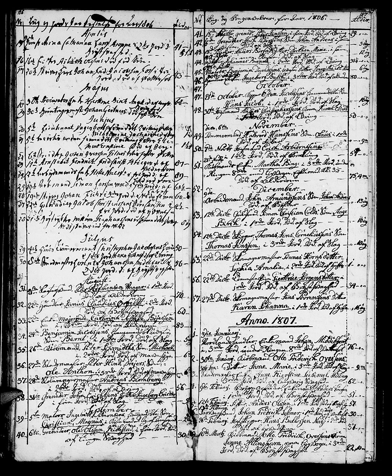 Ministerialprotokoller, klokkerbøker og fødselsregistre - Sør-Trøndelag, SAT/A-1456/602/L0134: Parish register (copy) no. 602C02, 1759-1812, p. 106-107
