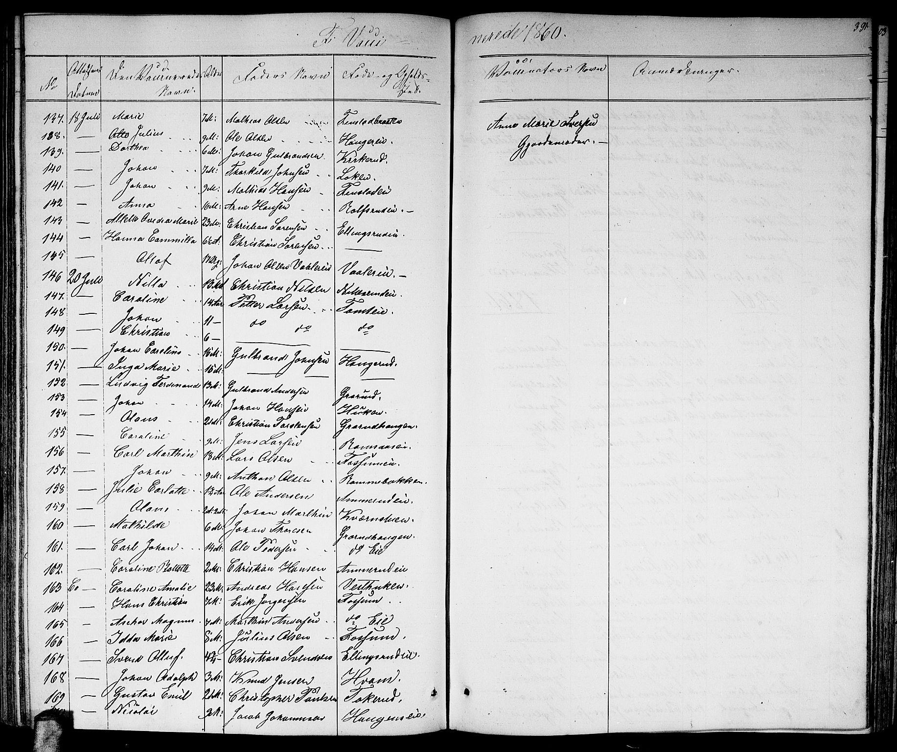 Skedsmo prestekontor Kirkebøker, AV/SAO-A-10033a/G/Ga/L0002: Parish register (copy) no. I 2, 1855-1872, p. 391