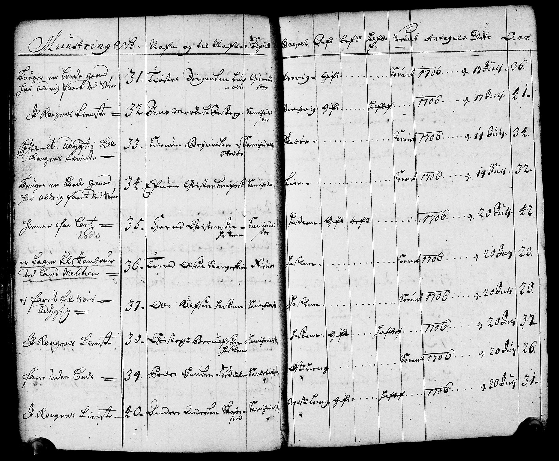 Drammen innrulleringsdistrikt, AV/SAKO-A-781/F/Fa/L0001: Rulle over innrullerte matroser i Bragernes distrikt, 1711, p. 150