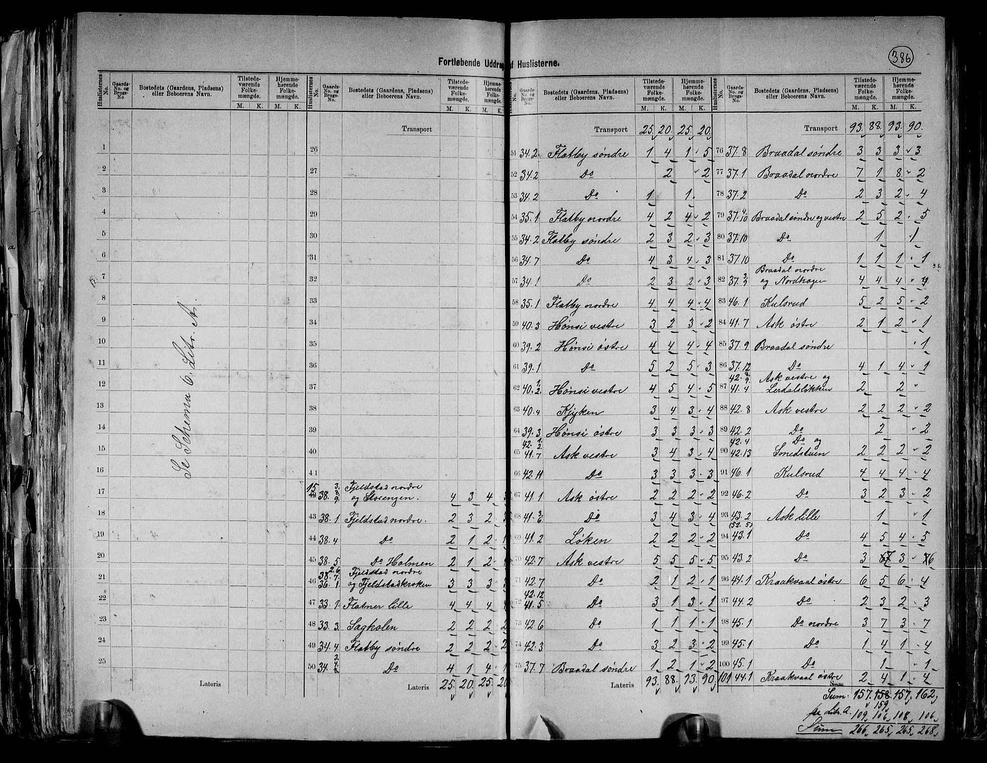 RA, 1891 census for 0234 Gjerdrum, 1891, p. 10