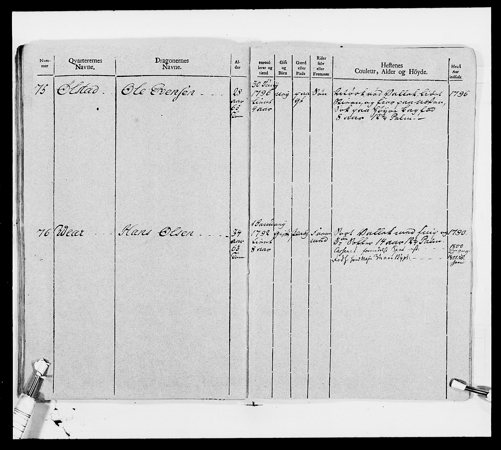 Generalitets- og kommissariatskollegiet, Det kongelige norske kommissariatskollegium, AV/RA-EA-5420/E/Eh/L0006: Akershusiske dragonregiment, 1796-1800, p. 391