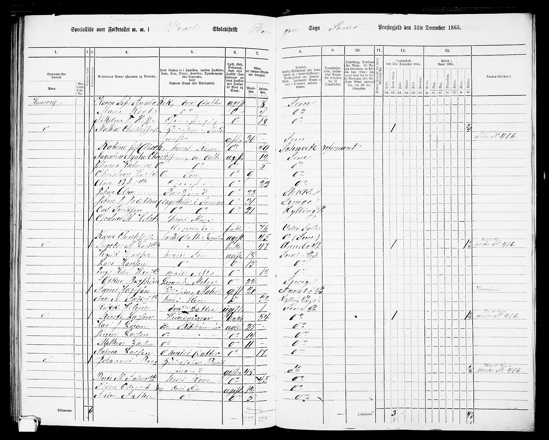 RA, 1865 census for Sem, 1865, p. 197