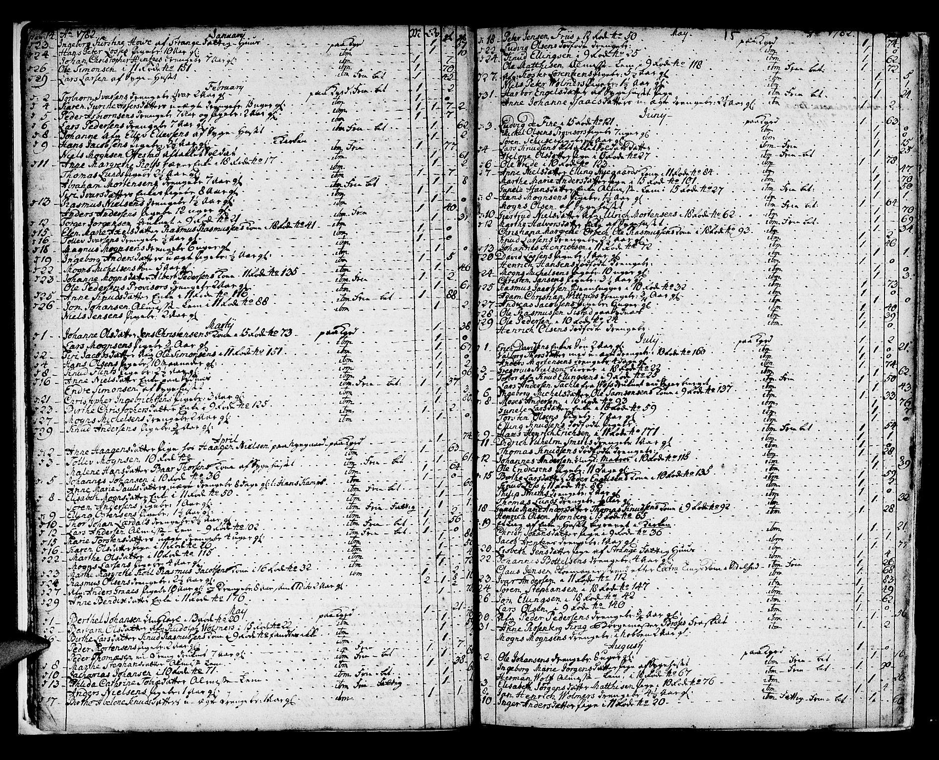 Domkirken sokneprestembete, SAB/A-74801/H/Haa/L0009: Parish register (official) no. A 9, 1776-1821, p. 14-15