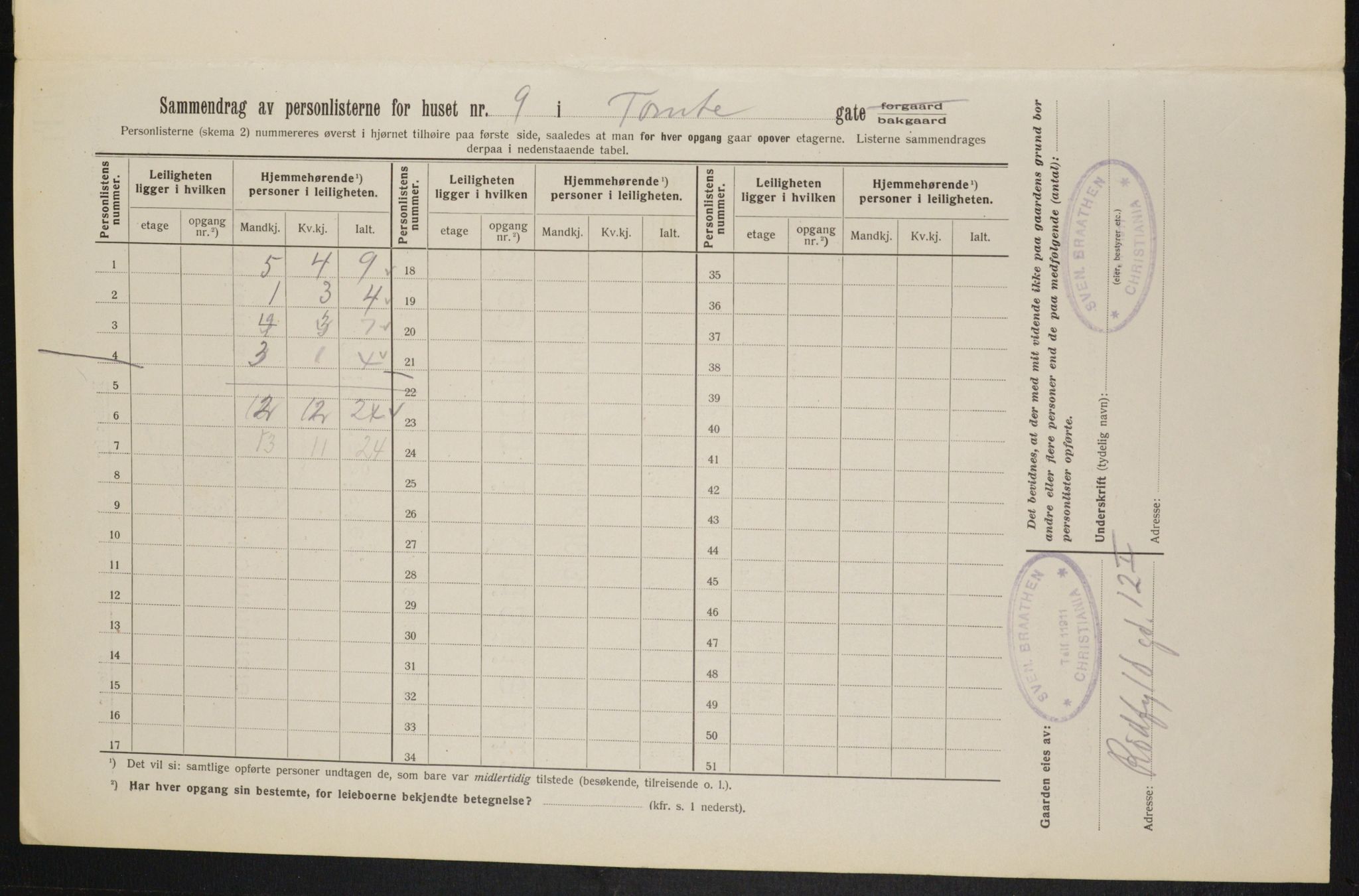 OBA, Municipal Census 1913 for Kristiania, 1913, p. 113508