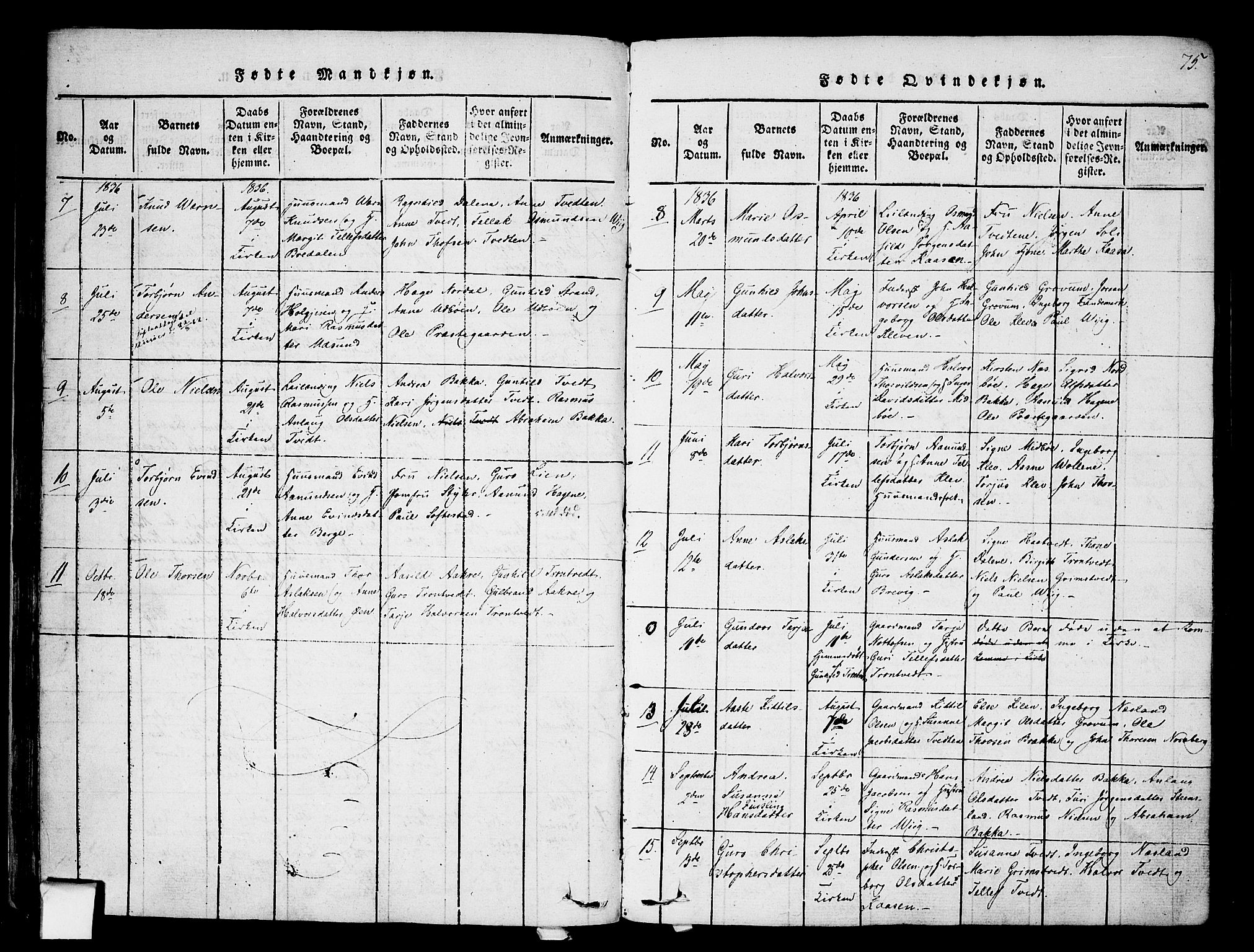 Nissedal kirkebøker, AV/SAKO-A-288/F/Fa/L0002: Parish register (official) no. I 2, 1814-1845, p. 75