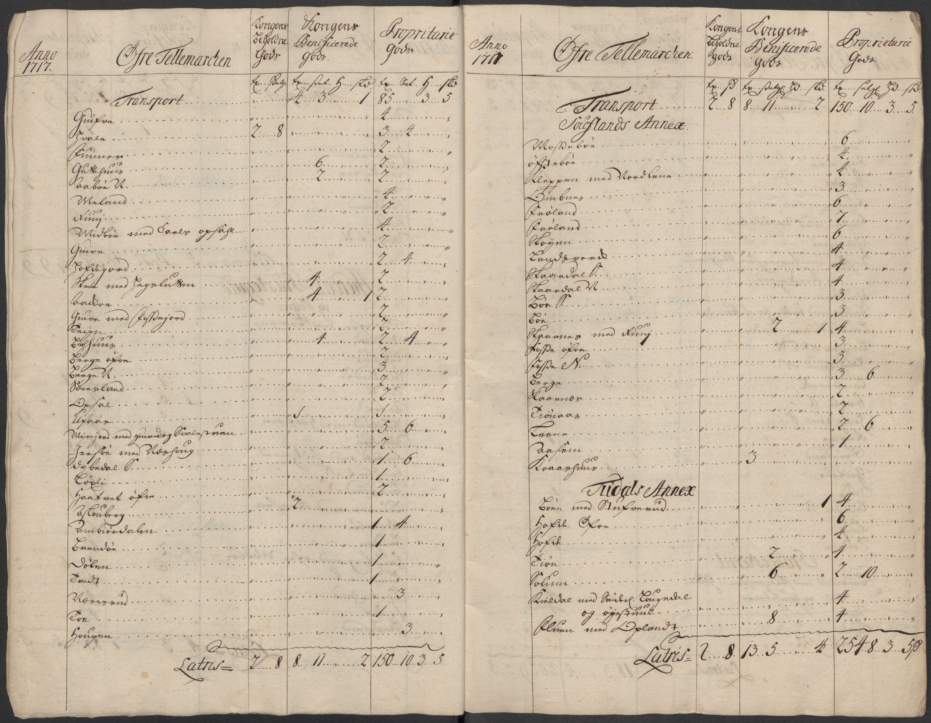 Rentekammeret inntil 1814, Reviderte regnskaper, Fogderegnskap, AV/RA-EA-4092/R36/L2129: Fogderegnskap Øvre og Nedre Telemark og Bamble, 1717, p. 24