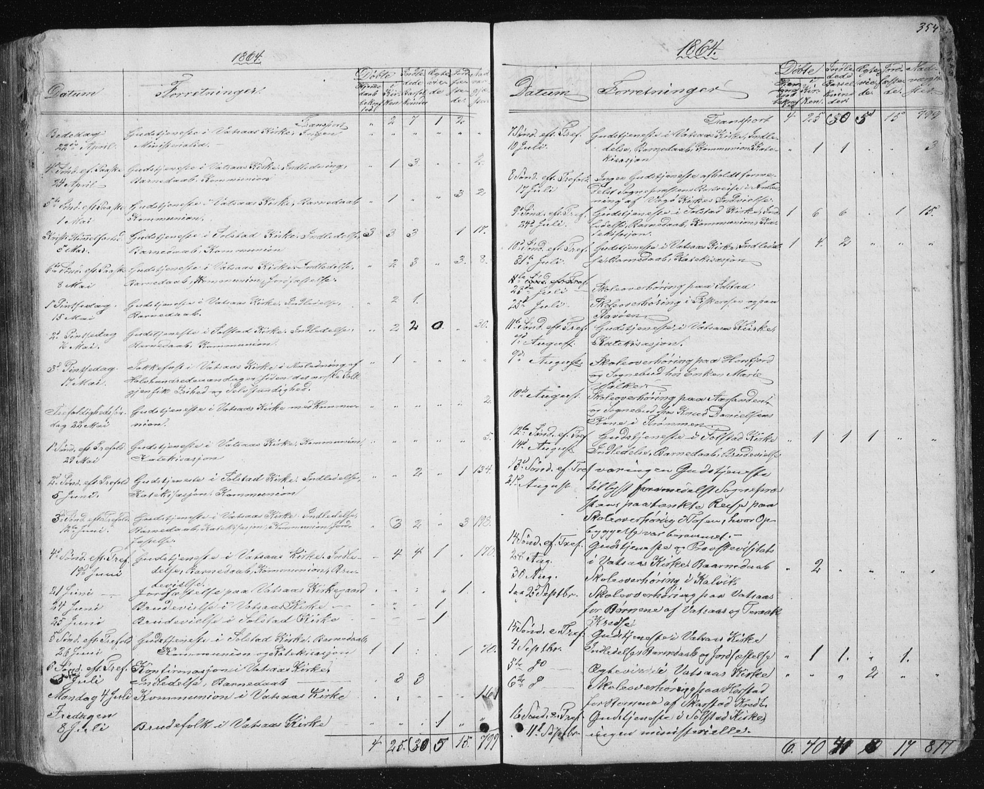 Ministerialprotokoller, klokkerbøker og fødselsregistre - Nordland, AV/SAT-A-1459/810/L0158: Parish register (copy) no. 810C02 /1, 1863-1883, p. 354