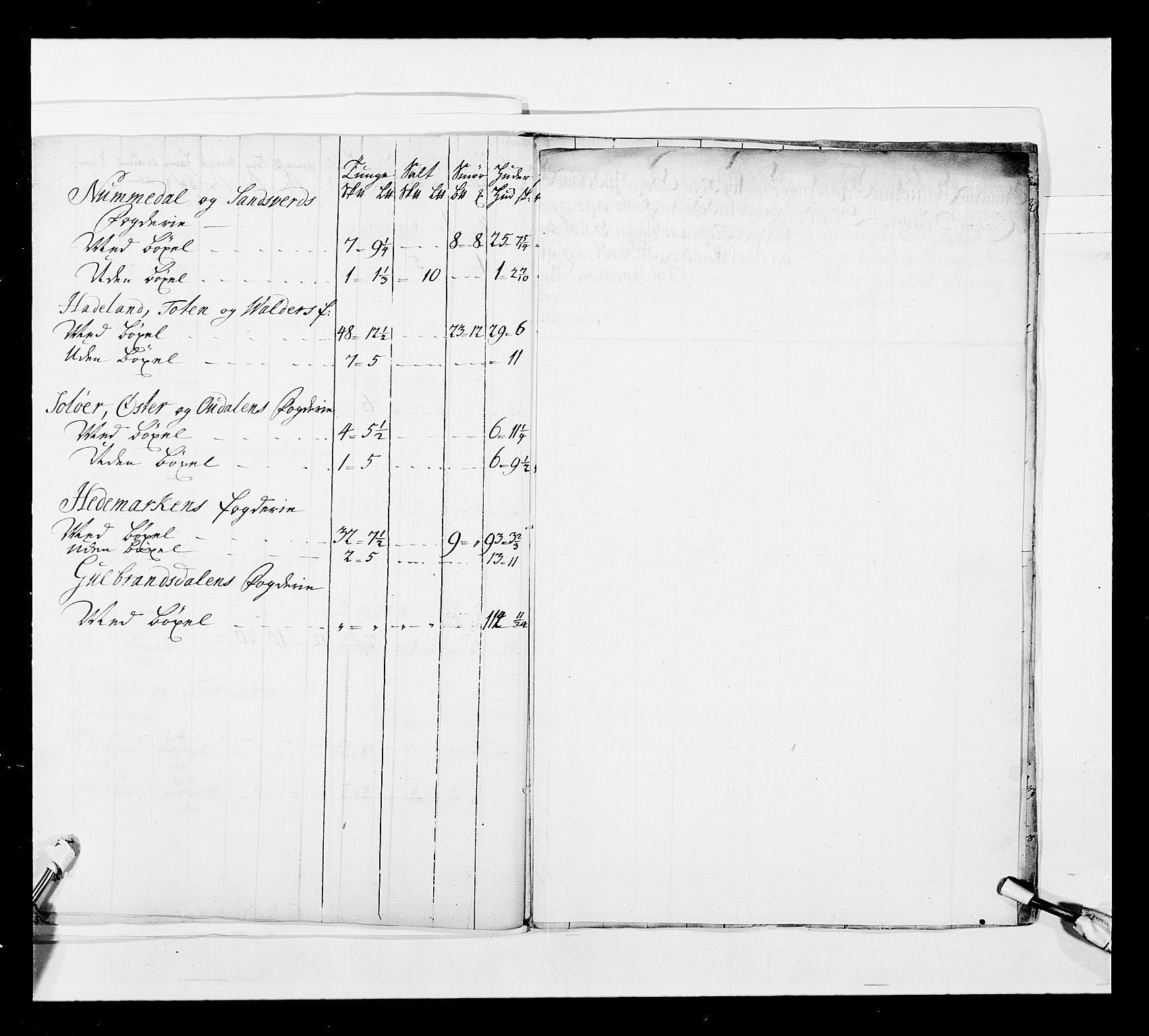 Stattholderembetet 1572-1771, AV/RA-EA-2870/Ek/L0042/0001: Jordebøker o.a. 1720-1728 vedkommende krongodset: / Dokumenter om salget av krongods, 1722-1728, p. 236