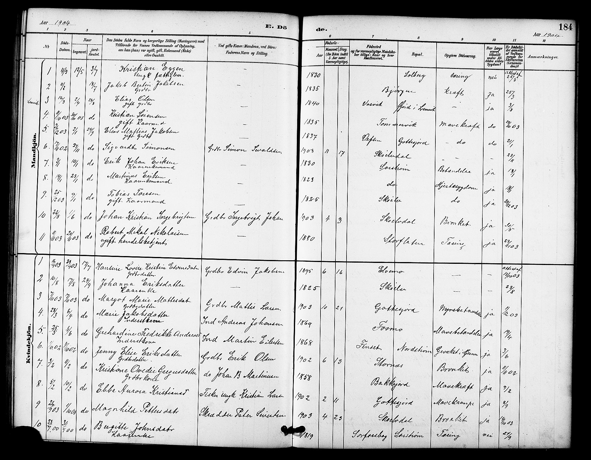 Tranøy sokneprestkontor, SATØ/S-1313/I/Ia/Iab/L0022klokker: Parish register (copy) no. 22, 1887-1912, p. 184