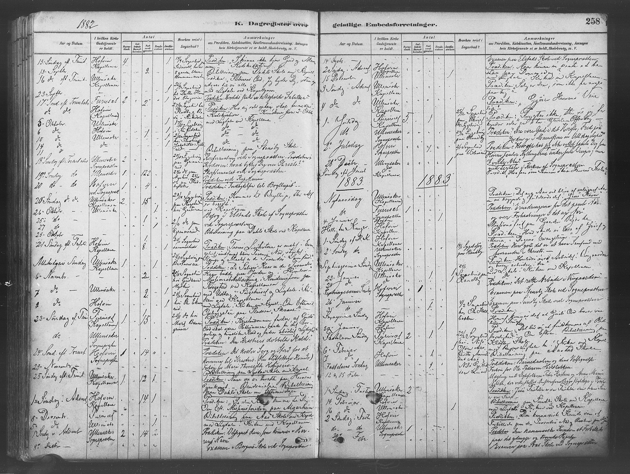 Ullensaker prestekontor Kirkebøker, SAO/A-10236a/F/Fa/L0019: Parish register (official) no. I 19, 1878-1891, p. 258