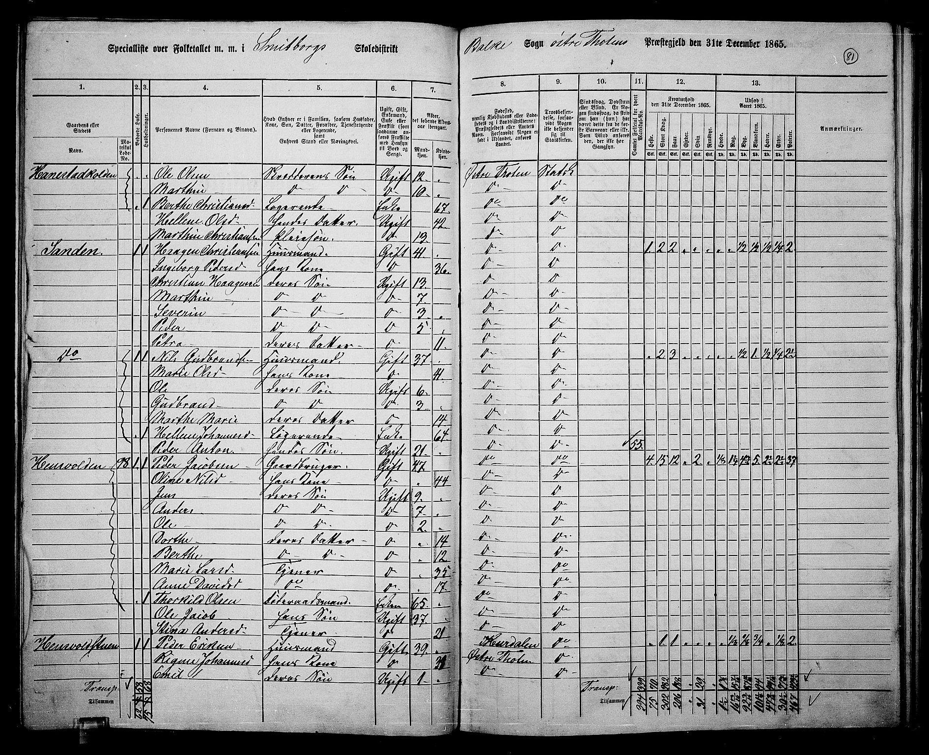 RA, 1865 census for Østre Toten, 1865, p. 92