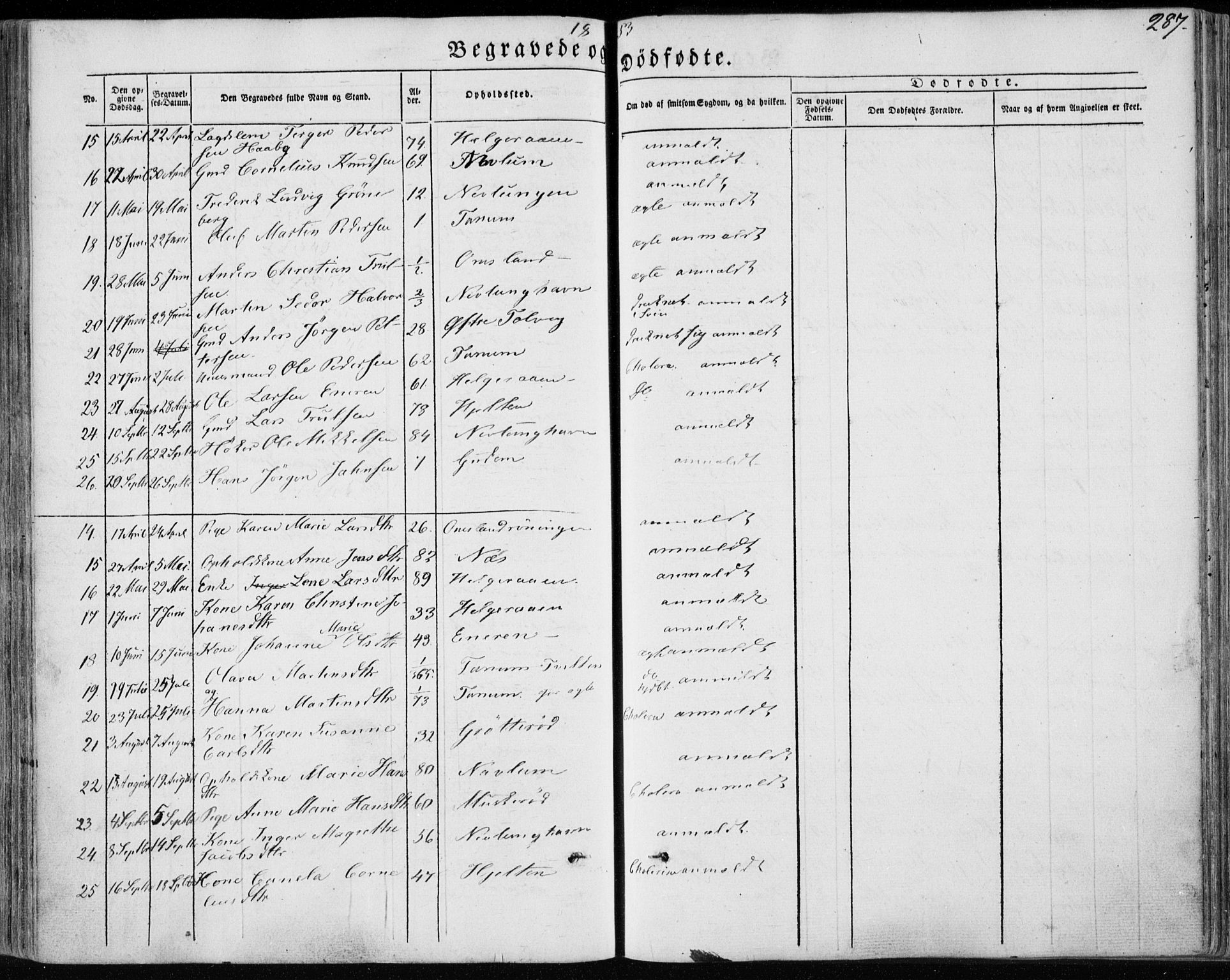 Brunlanes kirkebøker, AV/SAKO-A-342/F/Fa/L0004: Parish register (official) no. I 4, 1846-1862, p. 287