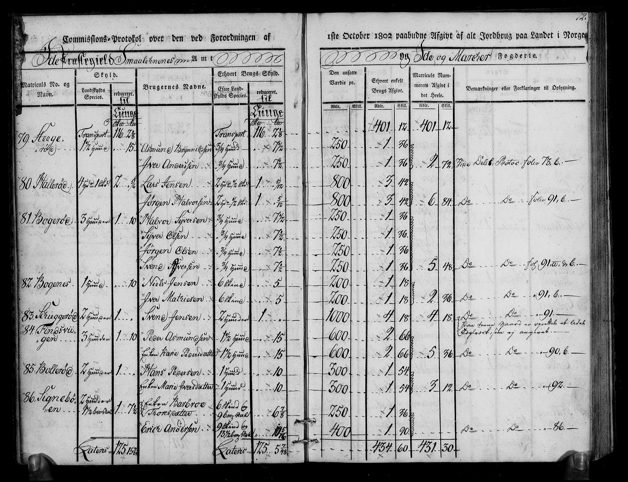 Rentekammeret inntil 1814, Realistisk ordnet avdeling, AV/RA-EA-4070/N/Ne/Nea/L0005: Idd og Marker fogderi. Kommisjonsprotokoll, 1803, p. 52