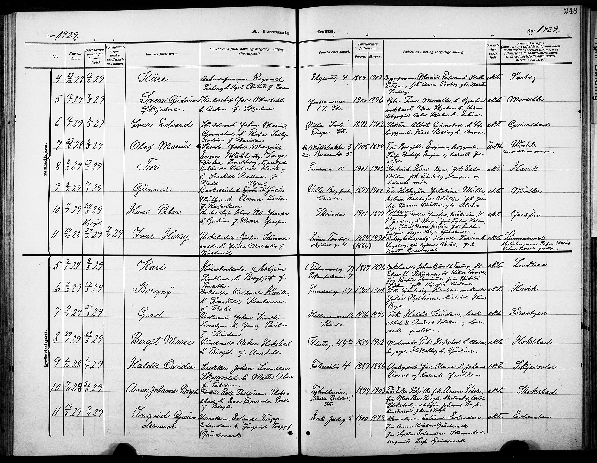Ministerialprotokoller, klokkerbøker og fødselsregistre - Sør-Trøndelag, SAT/A-1456/601/L0096: Parish register (copy) no. 601C14, 1911-1931, p. 248