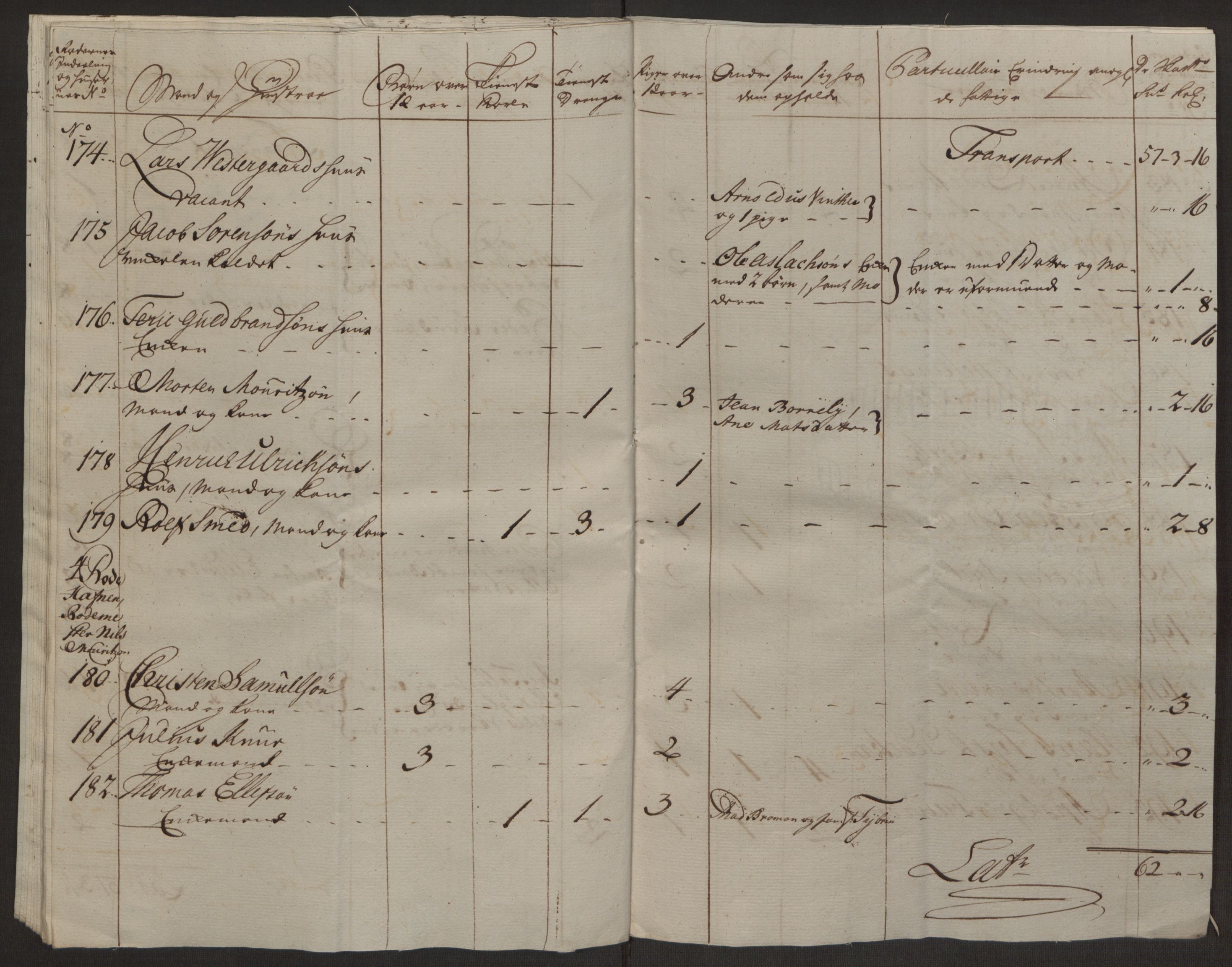 Rentekammeret inntil 1814, Reviderte regnskaper, Byregnskaper, AV/RA-EA-4066/R/Rl/L0230/0001: [L4] Kontribusjonsregnskap / Ekstraskatt, 1762-1764, p. 411