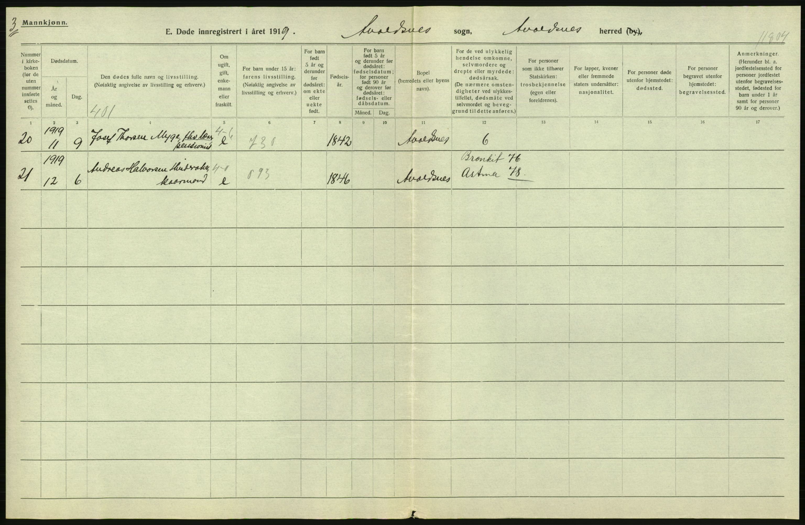 Statistisk sentralbyrå, Sosiodemografiske emner, Befolkning, AV/RA-S-2228/D/Df/Dfb/Dfbi/L0030: Rogaland fylke: Døde. Bygder og byer., 1919, p. 150