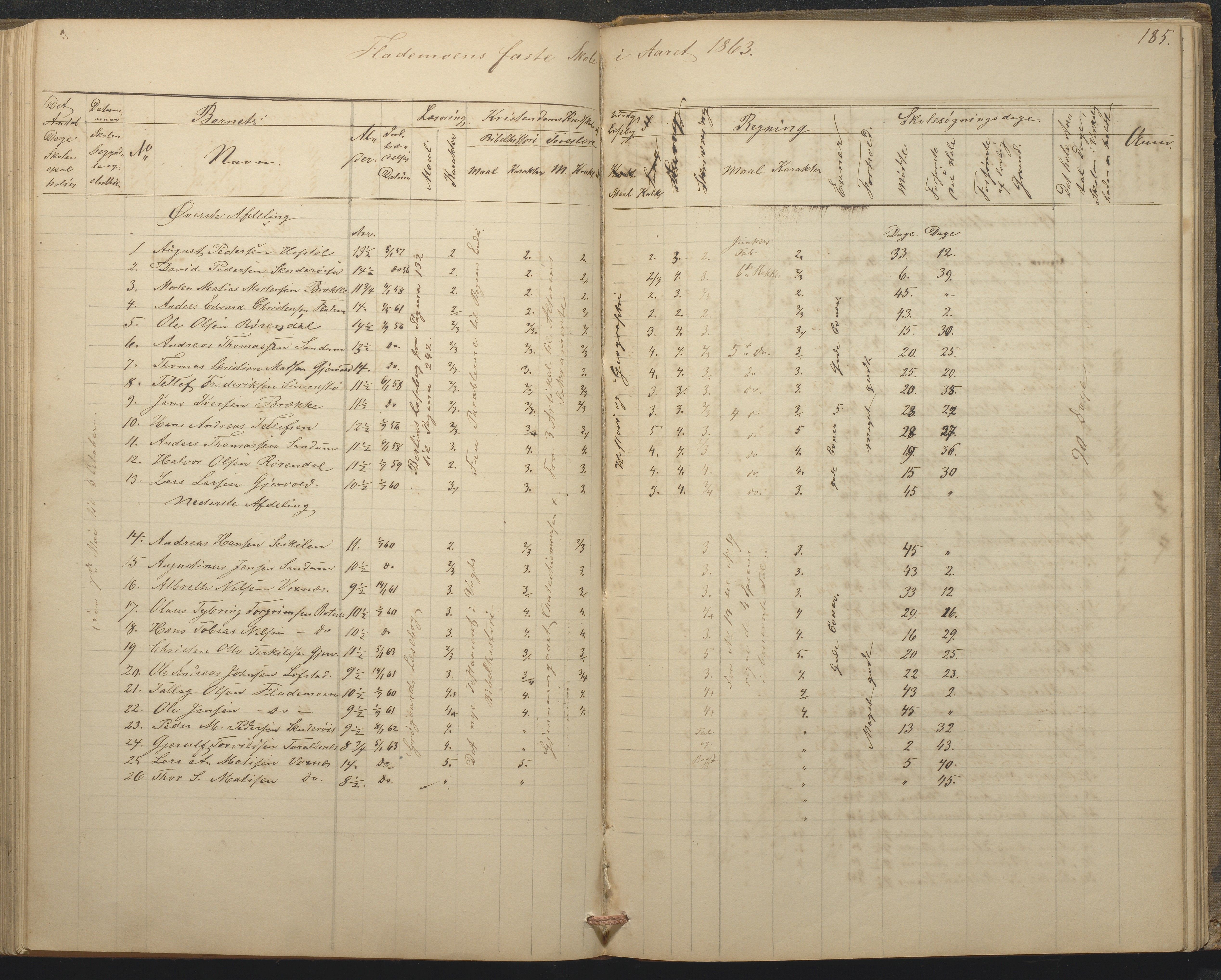 Tromøy kommune frem til 1971, AAKS/KA0921-PK/04/L0015: Flademoen - Karakterprotokoll, 1851-1890, p. 184