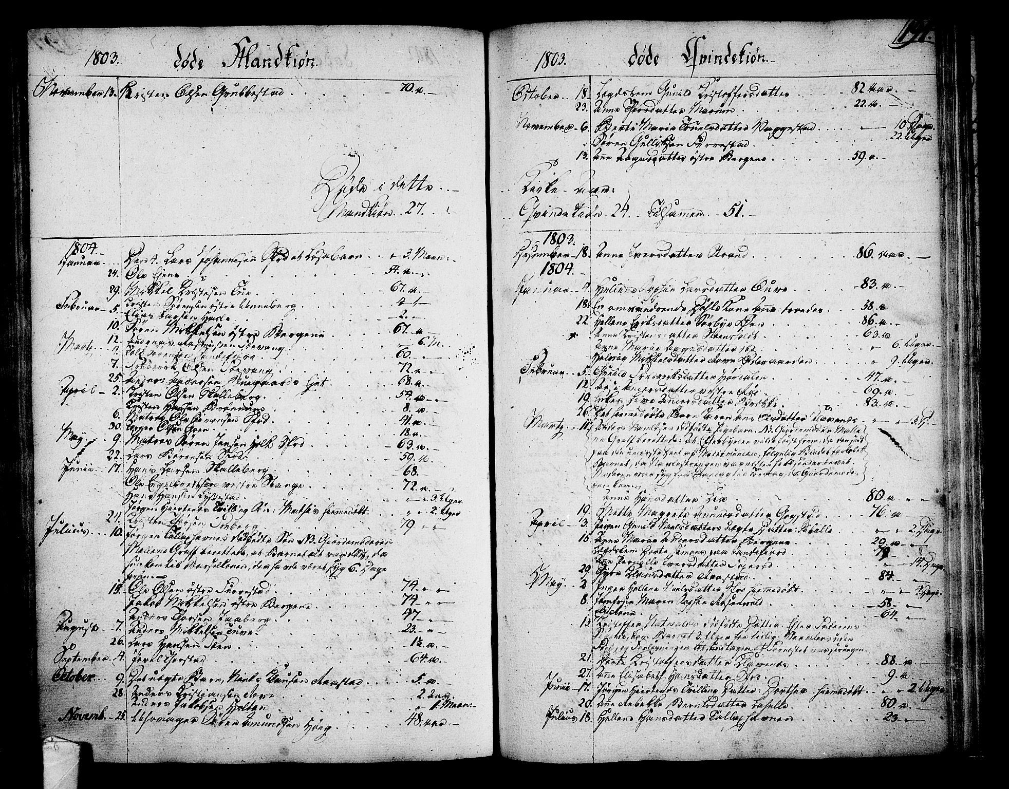 Sandar kirkebøker, SAKO/A-243/F/Fa/L0003: Parish register (official) no. 3, 1789-1814, p. 194
