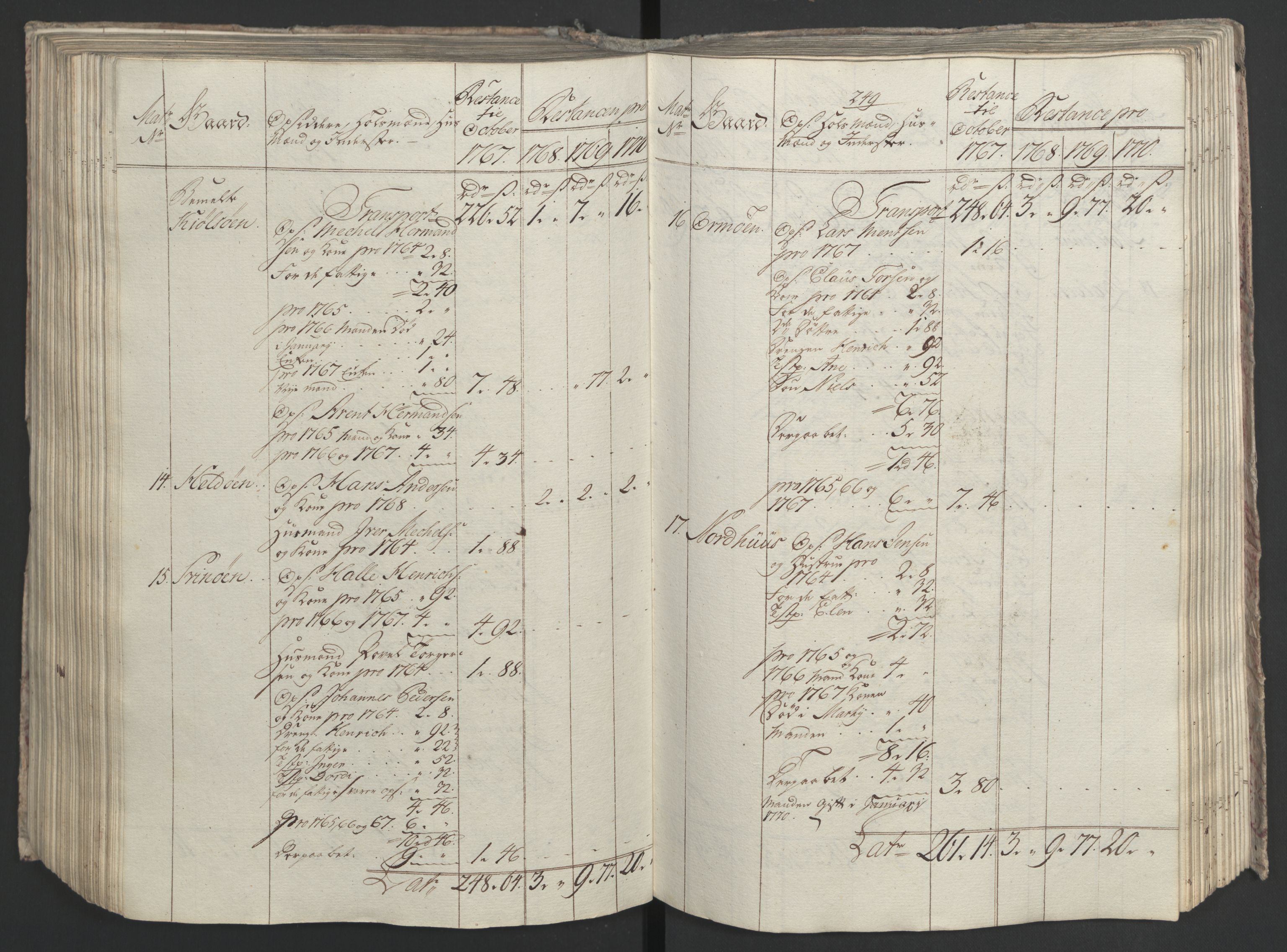 Rentekammeret inntil 1814, Realistisk ordnet avdeling, AV/RA-EA-4070/Ol/L0023: [Gg 10]: Ekstraskatten, 23.09.1762. Helgeland (restanseregister), 1767-1772, p. 508