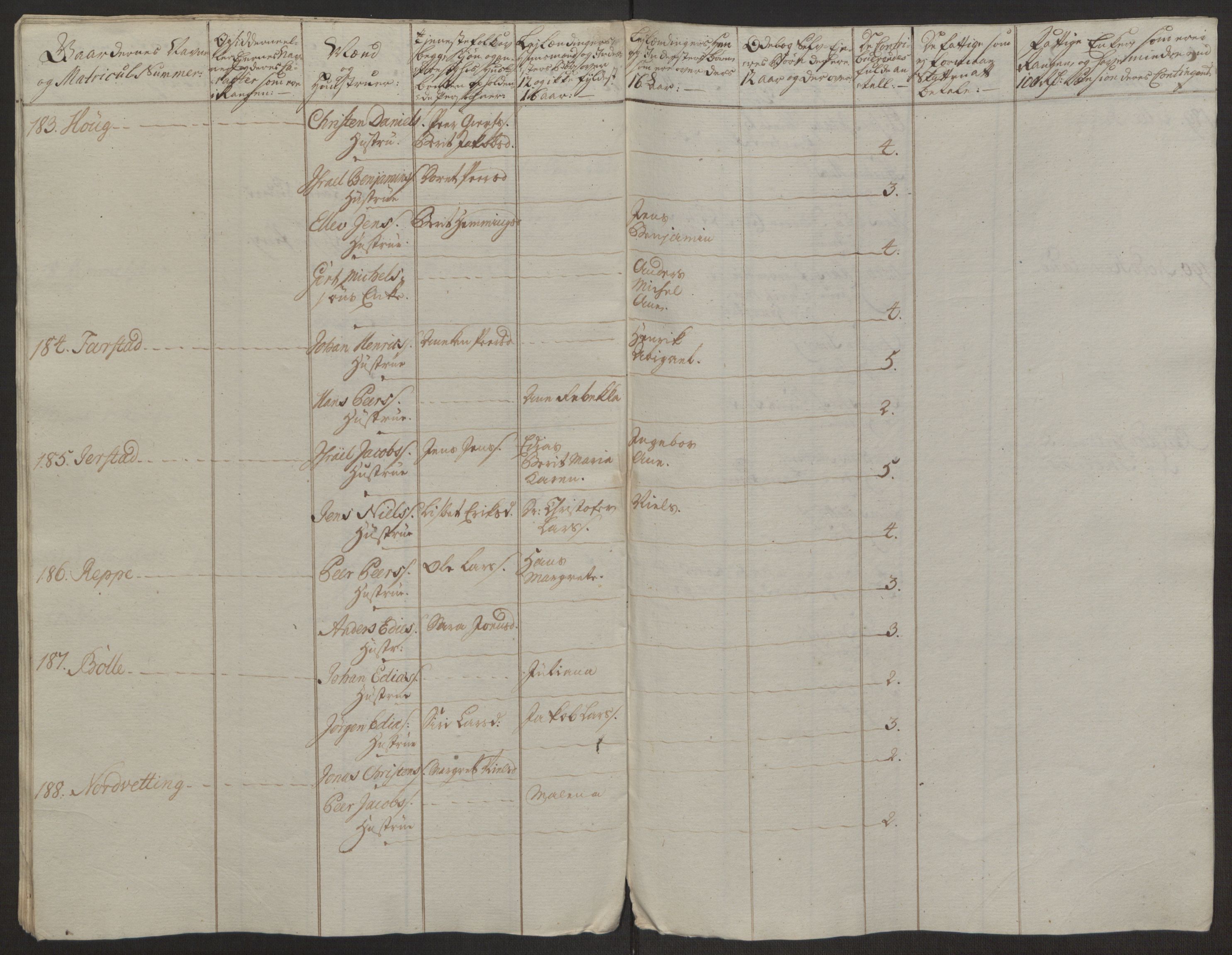 Rentekammeret inntil 1814, Realistisk ordnet avdeling, RA/EA-4070/Ol/L0022a/0002: [Gg 10]: Ekstraskatten, 23.09.1762. Nordlands amt / Vesterålen, Andenes og Lofoten, 1763-1769, p. 260