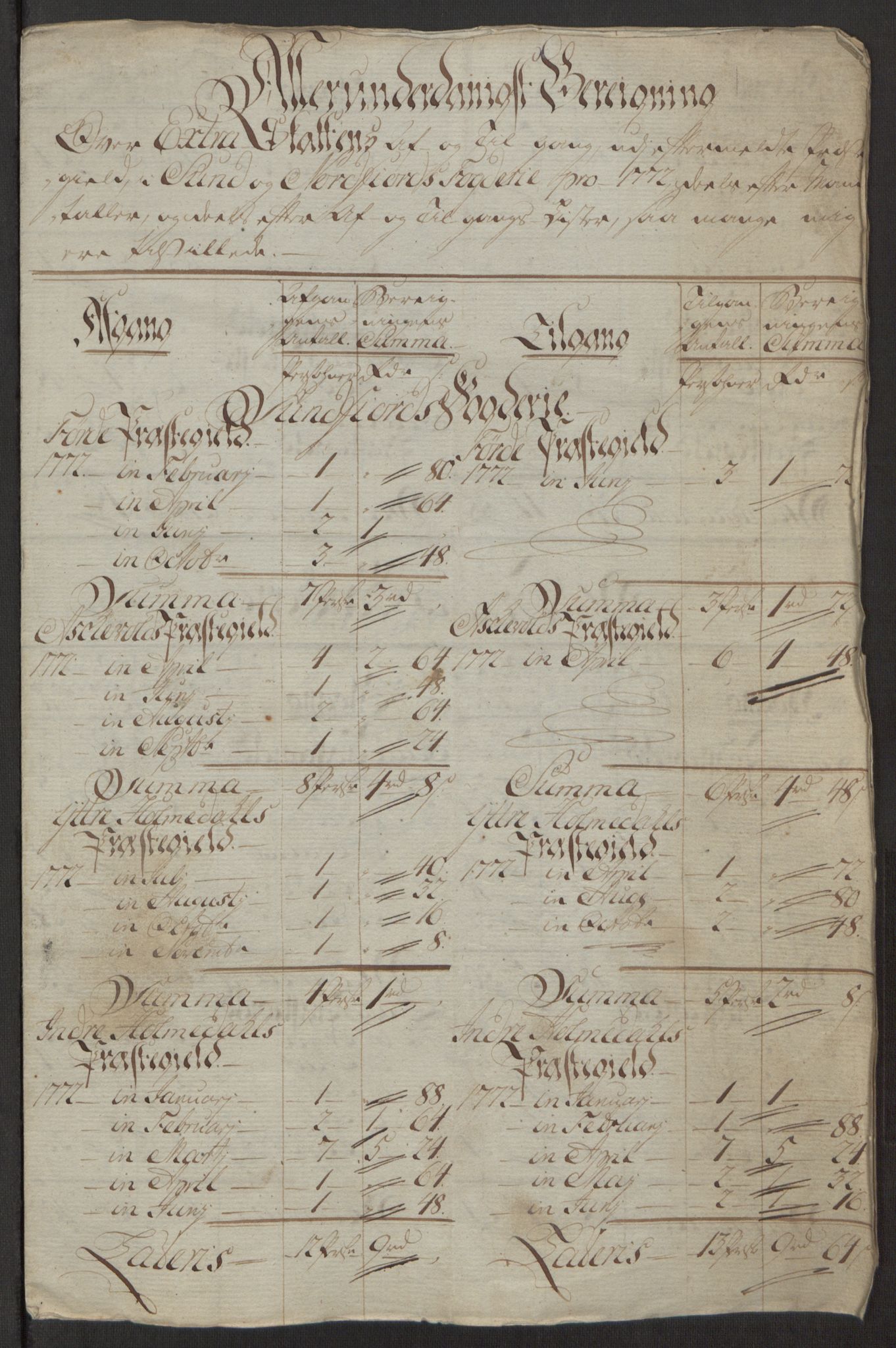 Rentekammeret inntil 1814, Reviderte regnskaper, Fogderegnskap, RA/EA-4092/R53/L3551: Ekstraskatten Sunn- og Nordfjord, 1772, p. 20