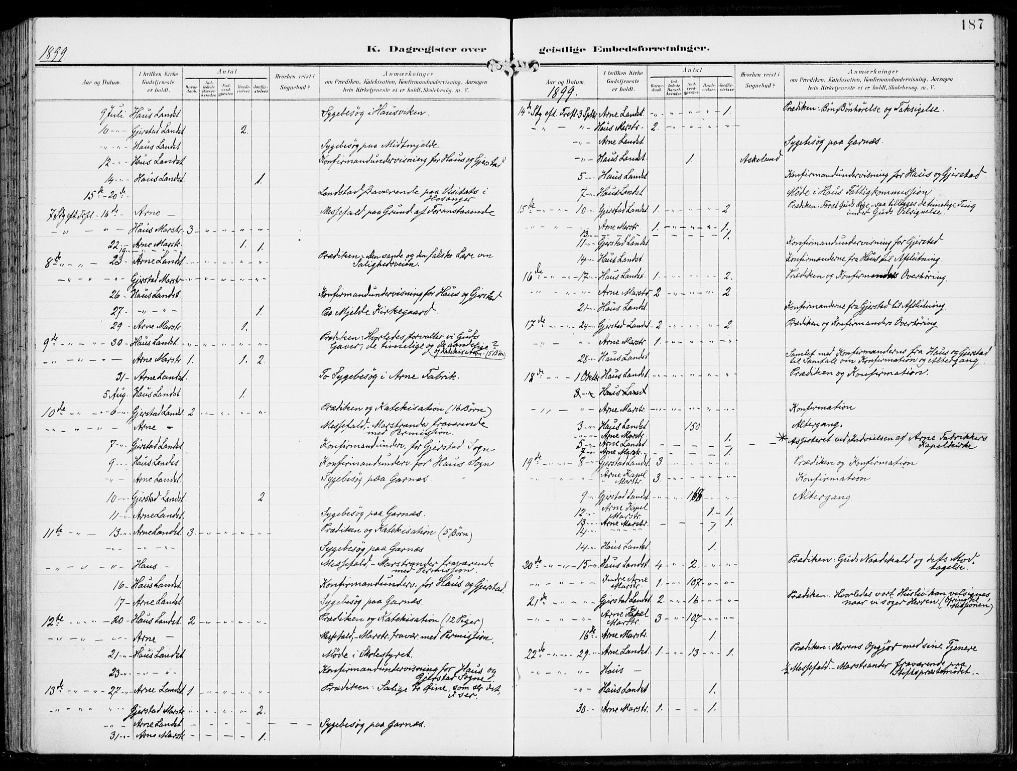 Haus sokneprestembete, AV/SAB-A-75601/H/Haa: Parish register (official) no. B  2, 1899-1912, p. 187