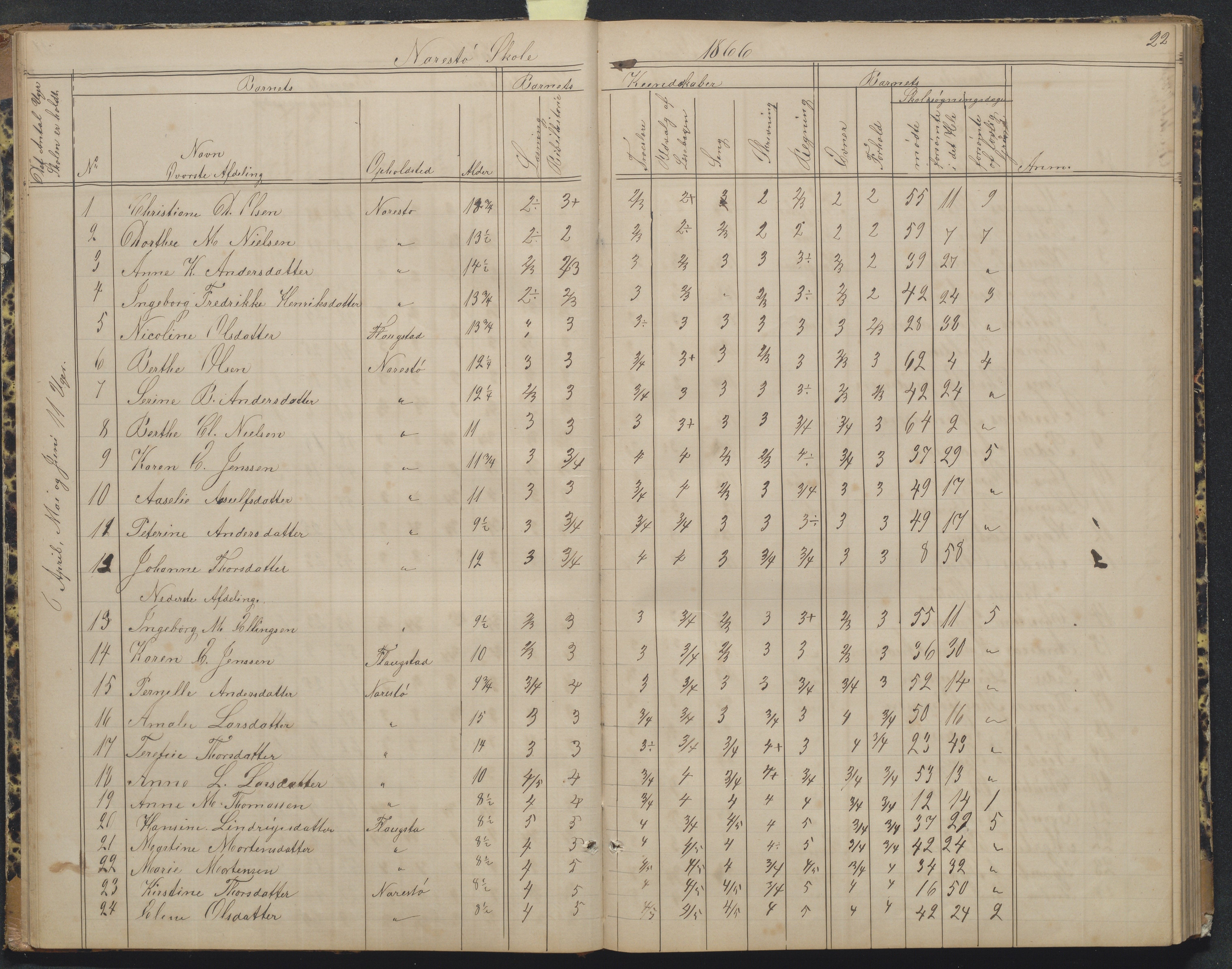 Flosta kommune, Narestø skole, AAKS/KA0916-550c/F2/L0004: Skoleprotokoll for den frivillige skoletid, 1863-1891, p. 22