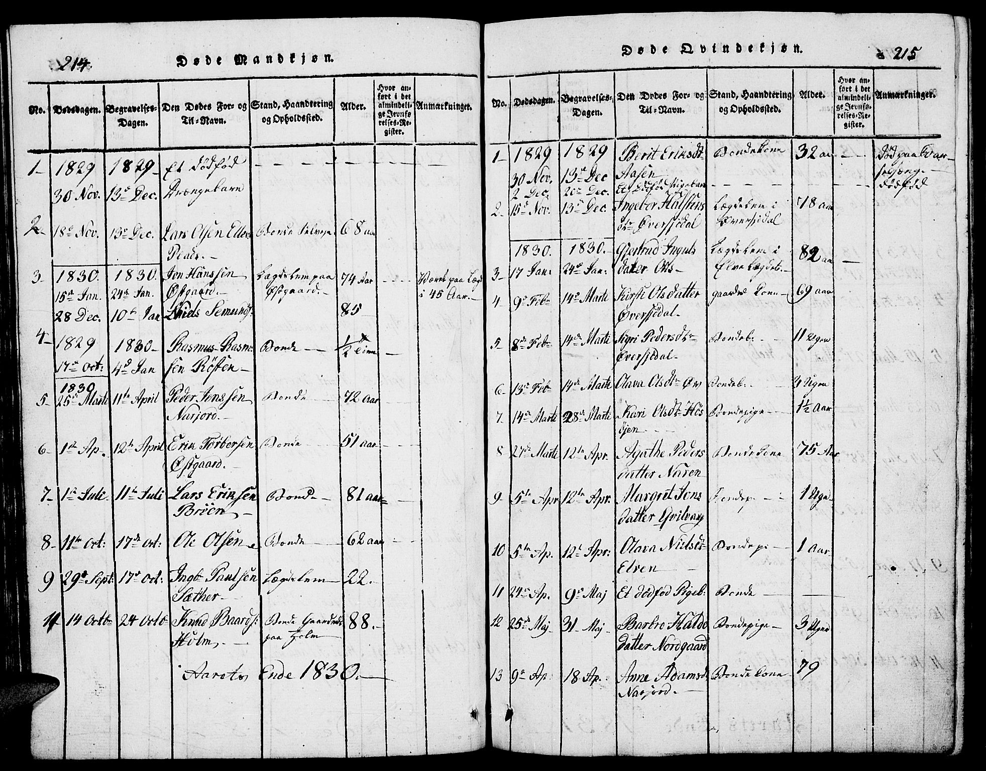 Tolga prestekontor, SAH/PREST-062/L/L0002: Parish register (copy) no. 2, 1815-1844, p. 214-215