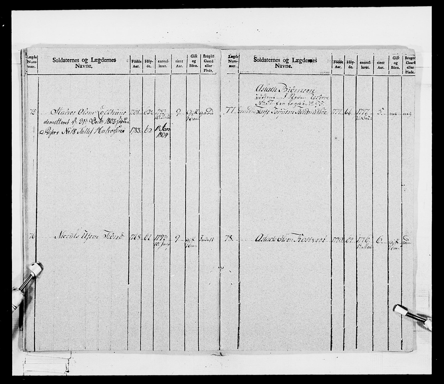 Generalitets- og kommissariatskollegiet, Det kongelige norske kommissariatskollegium, AV/RA-EA-5420/E/Eh/L0115: Telemarkske nasjonale infanteriregiment, 1802-1805, p. 128