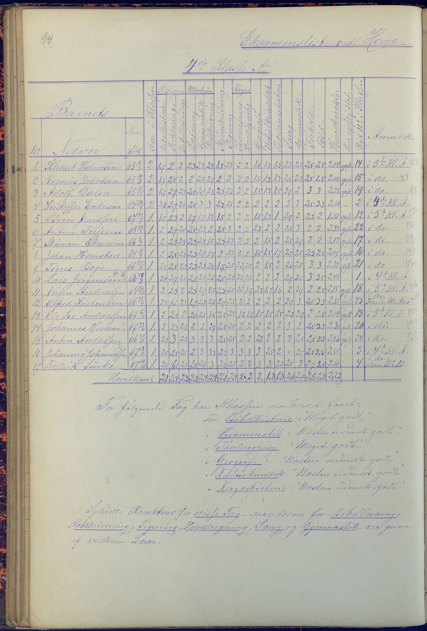 Arendal kommune, Katalog I, AAKS/KA0906-PK-I/07/L0090: Eksamensprotokoll, 1871-1888, p. 94