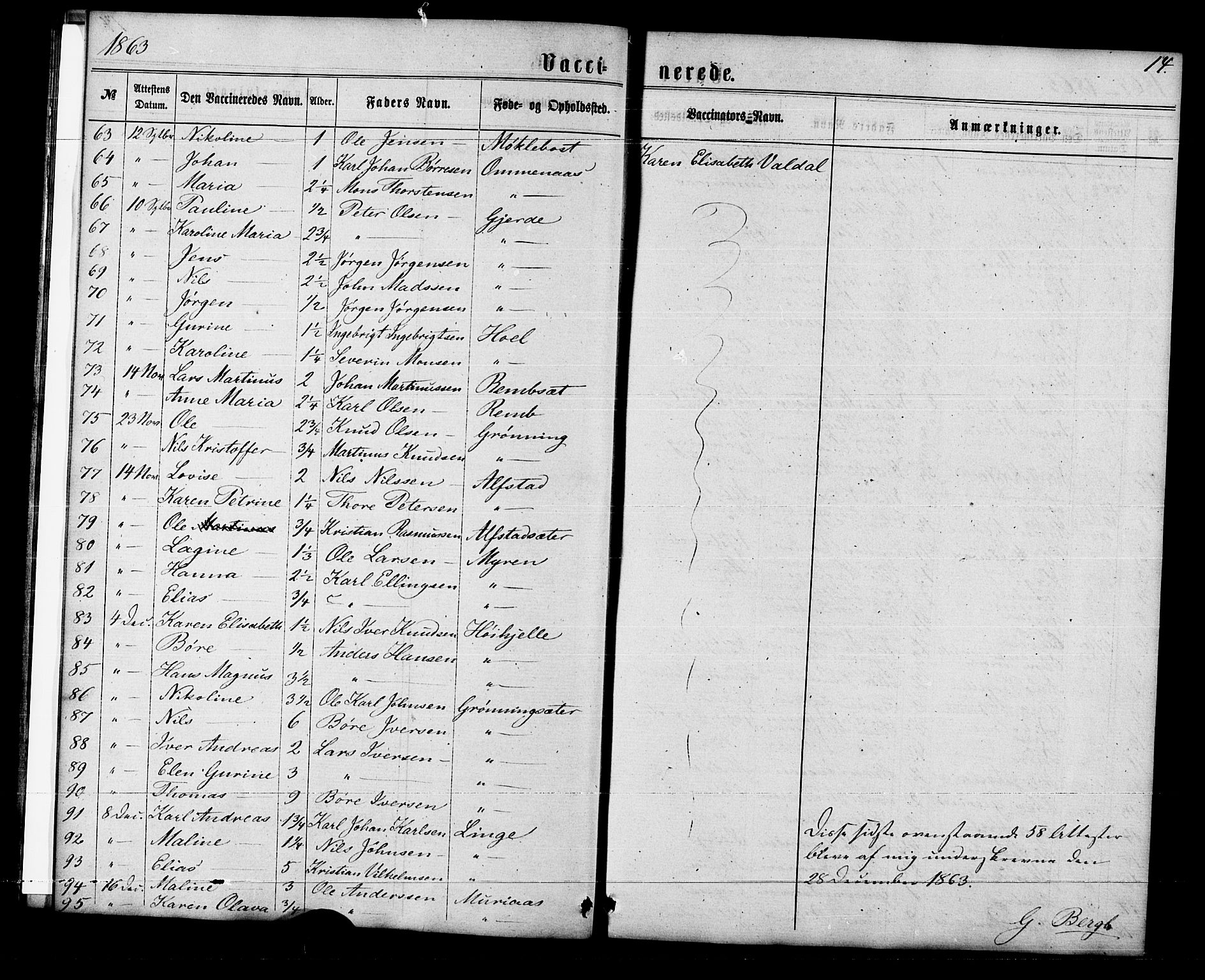 Ministerialprotokoller, klokkerbøker og fødselsregistre - Møre og Romsdal, AV/SAT-A-1454/519/L0253: Parish register (official) no. 519A12, 1860-1883, p. 14