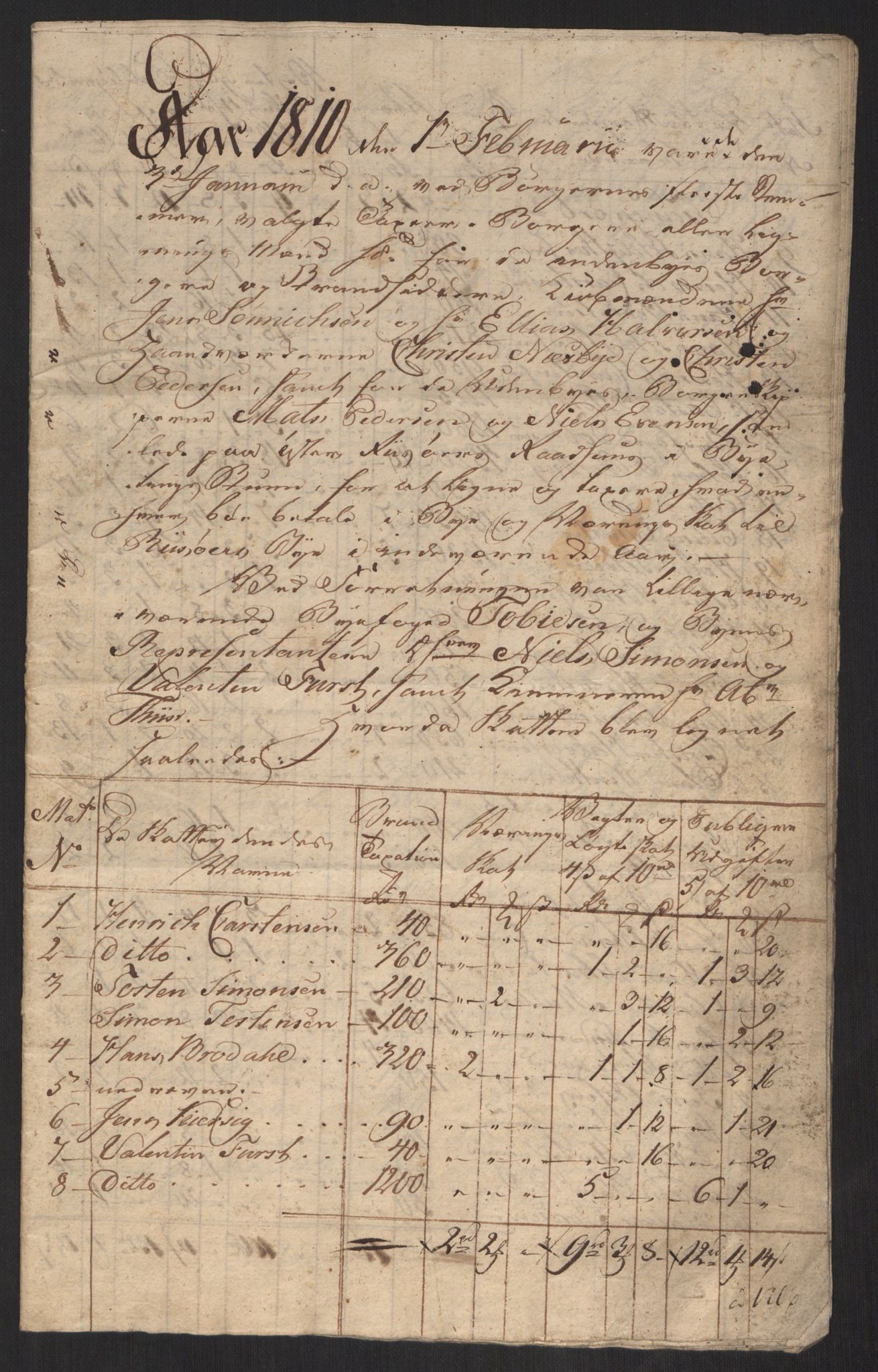 Danske Kanselli 1800-1814, RA/EA-3024/K/Kk/Kka/Kkac/L0237: Kjøpstadregnskap Øster Risør, 1805-1810, p. 956