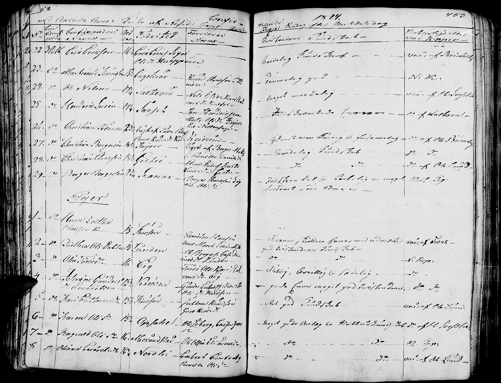 Hof prestekontor, AV/SAH-PREST-038/H/Ha/Haa/L0006: Parish register (official) no. 6, 1822-1841, p. 452-453