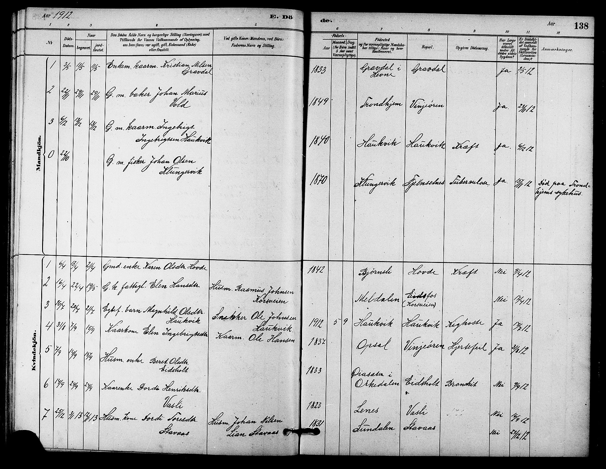 Ministerialprotokoller, klokkerbøker og fødselsregistre - Sør-Trøndelag, AV/SAT-A-1456/631/L0514: Parish register (copy) no. 631C02, 1879-1912, p. 138