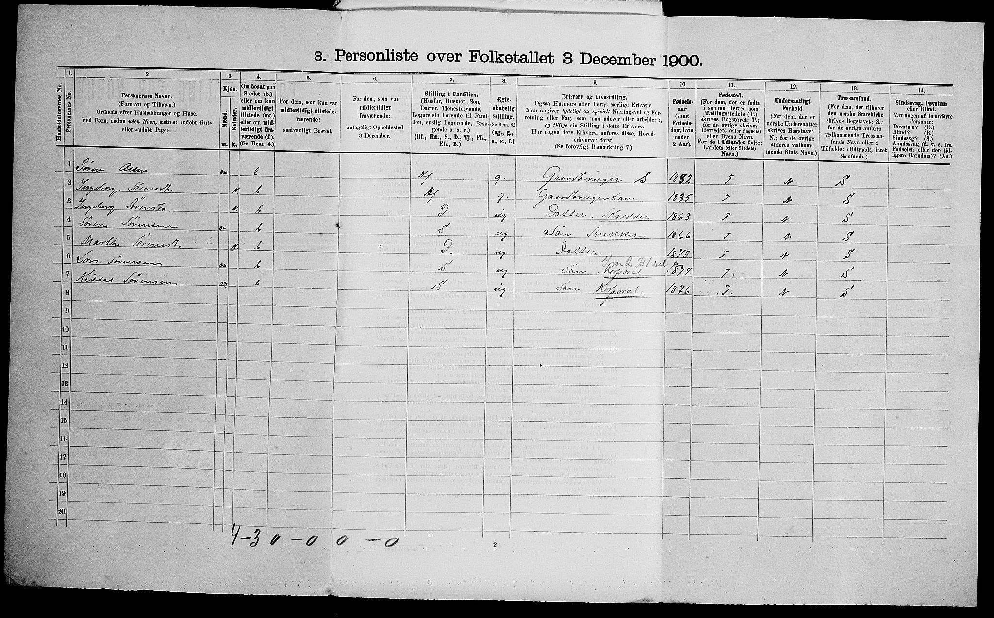 SAK, 1900 census for Bjelland og Grindheim, 1900, p. 42