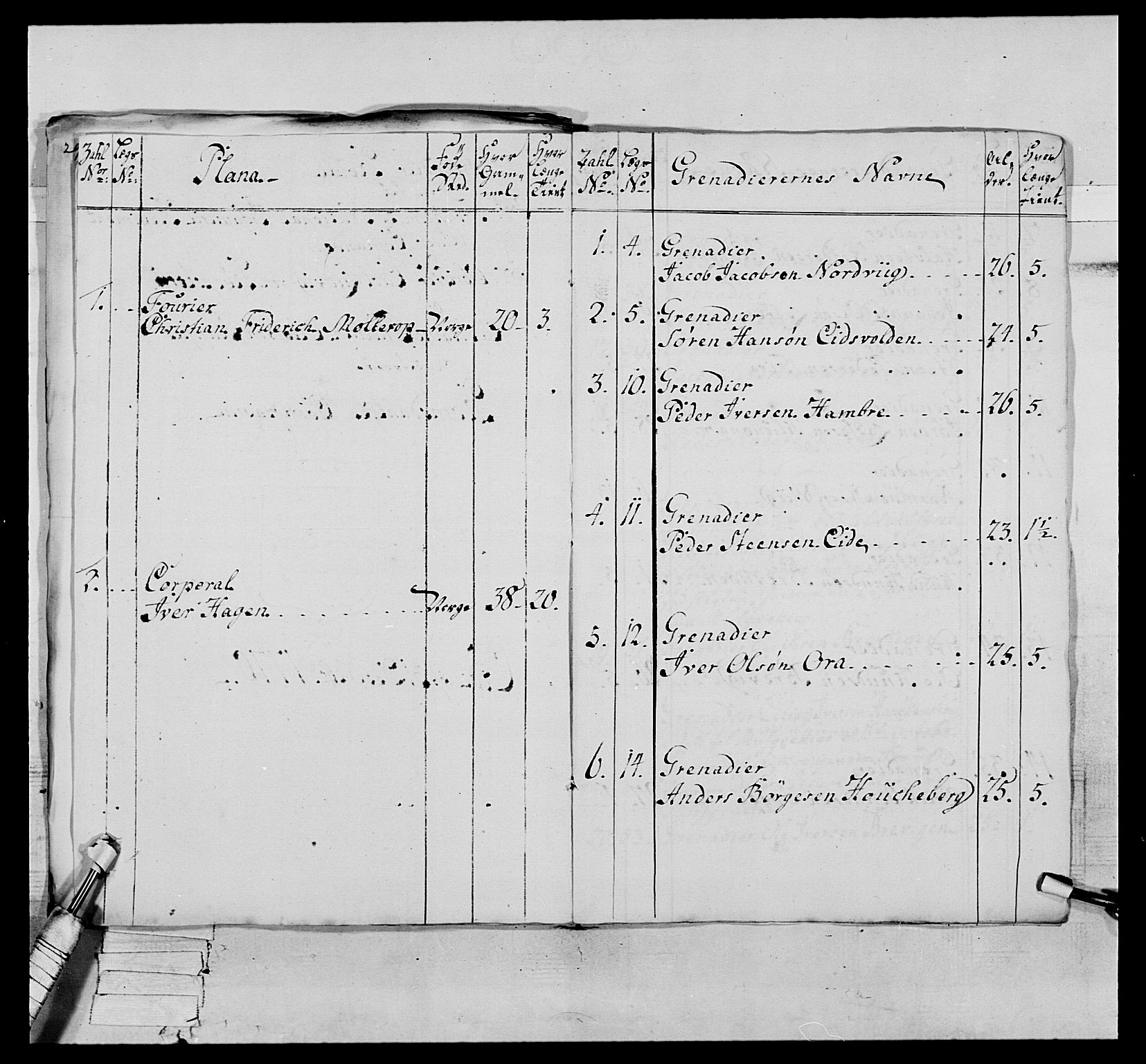 Generalitets- og kommissariatskollegiet, Det kongelige norske kommissariatskollegium, RA/EA-5420/E/Eh/L0076: 2. Trondheimske nasjonale infanteriregiment, 1766-1773, p. 89