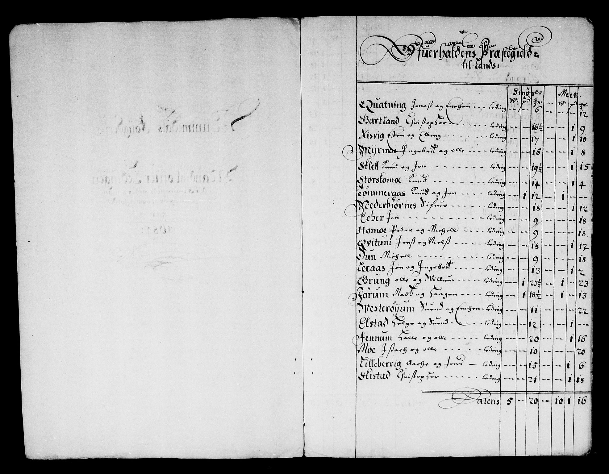 Rentekammeret inntil 1814, Reviderte regnskaper, Stiftamtstueregnskaper, Trondheim stiftamt og Nordland amt, AV/RA-EA-6044/R/Rg/L0076: Trondheim stiftamt og Nordland amt, 1684